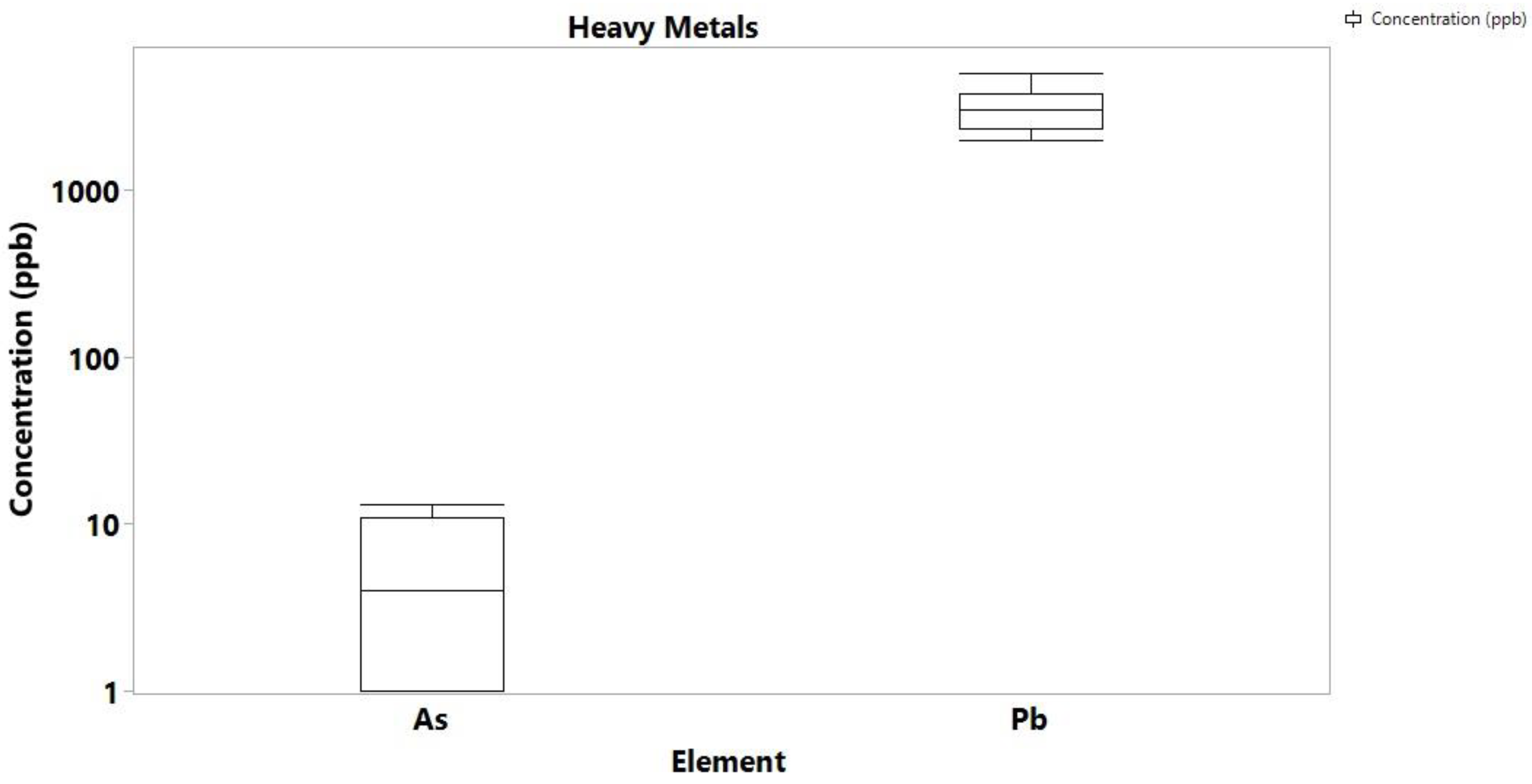 Toxics 10 00567 g004