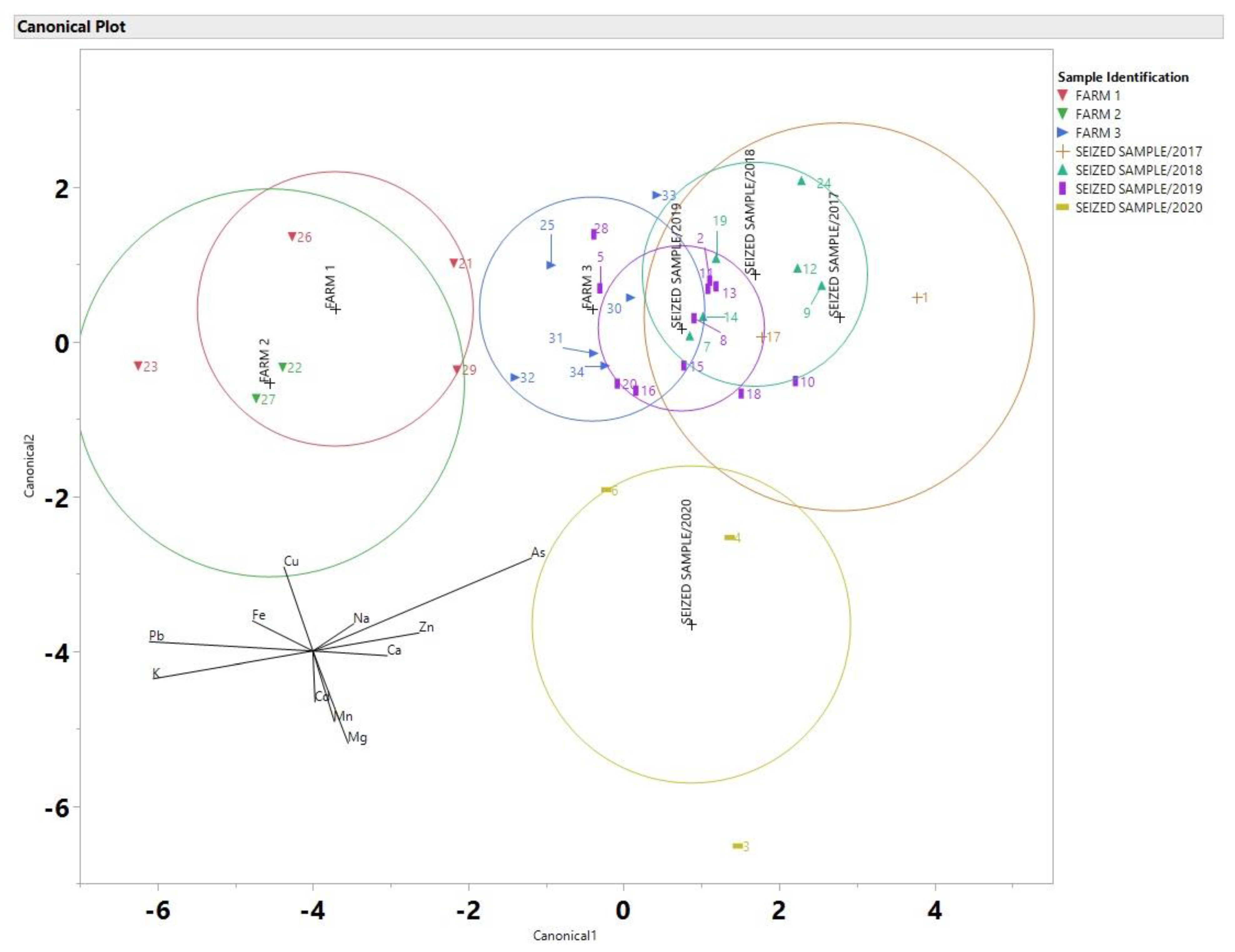 Toxics 10 00567 g005