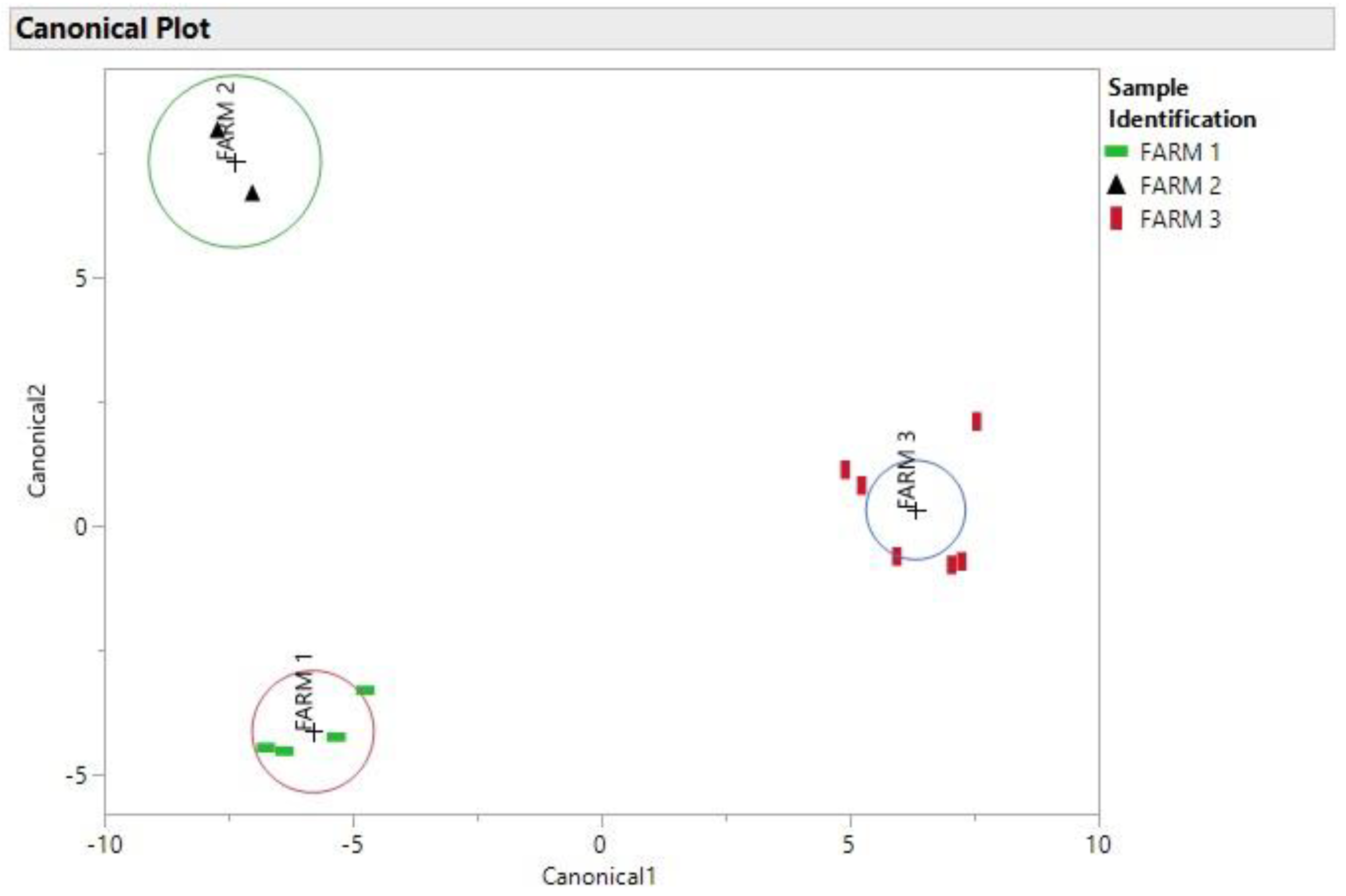 Toxics 10 00567 g006