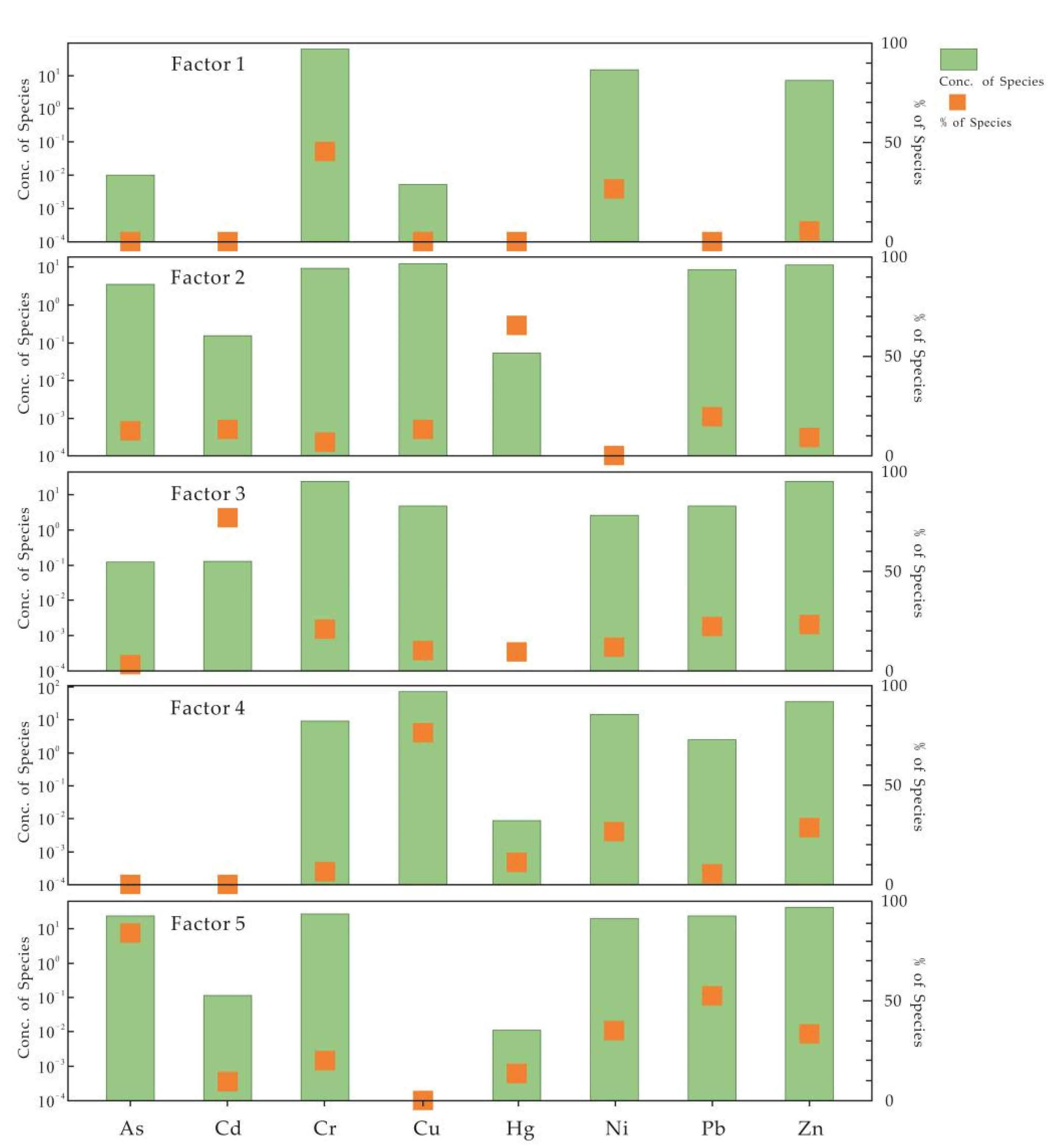 Heavy Metal Pollution and Source Contributions in