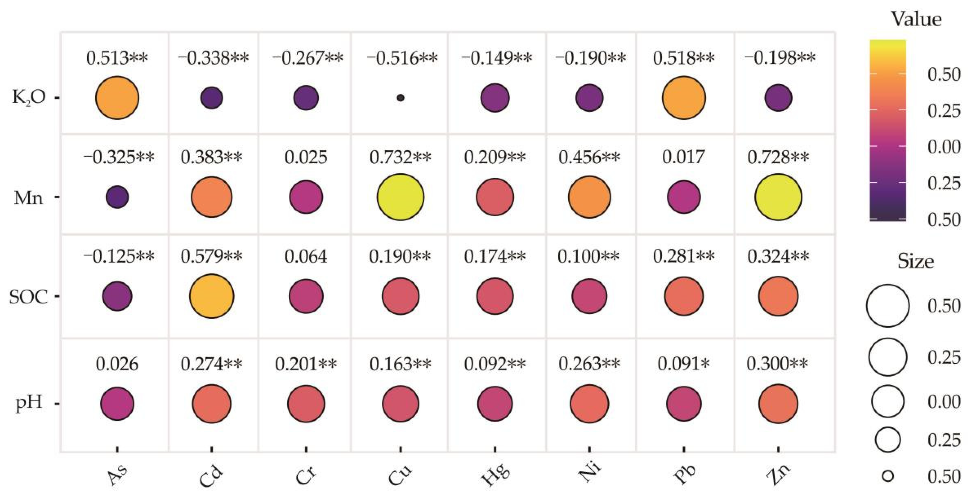 Heavy Metal Pollution and Source Contributions in