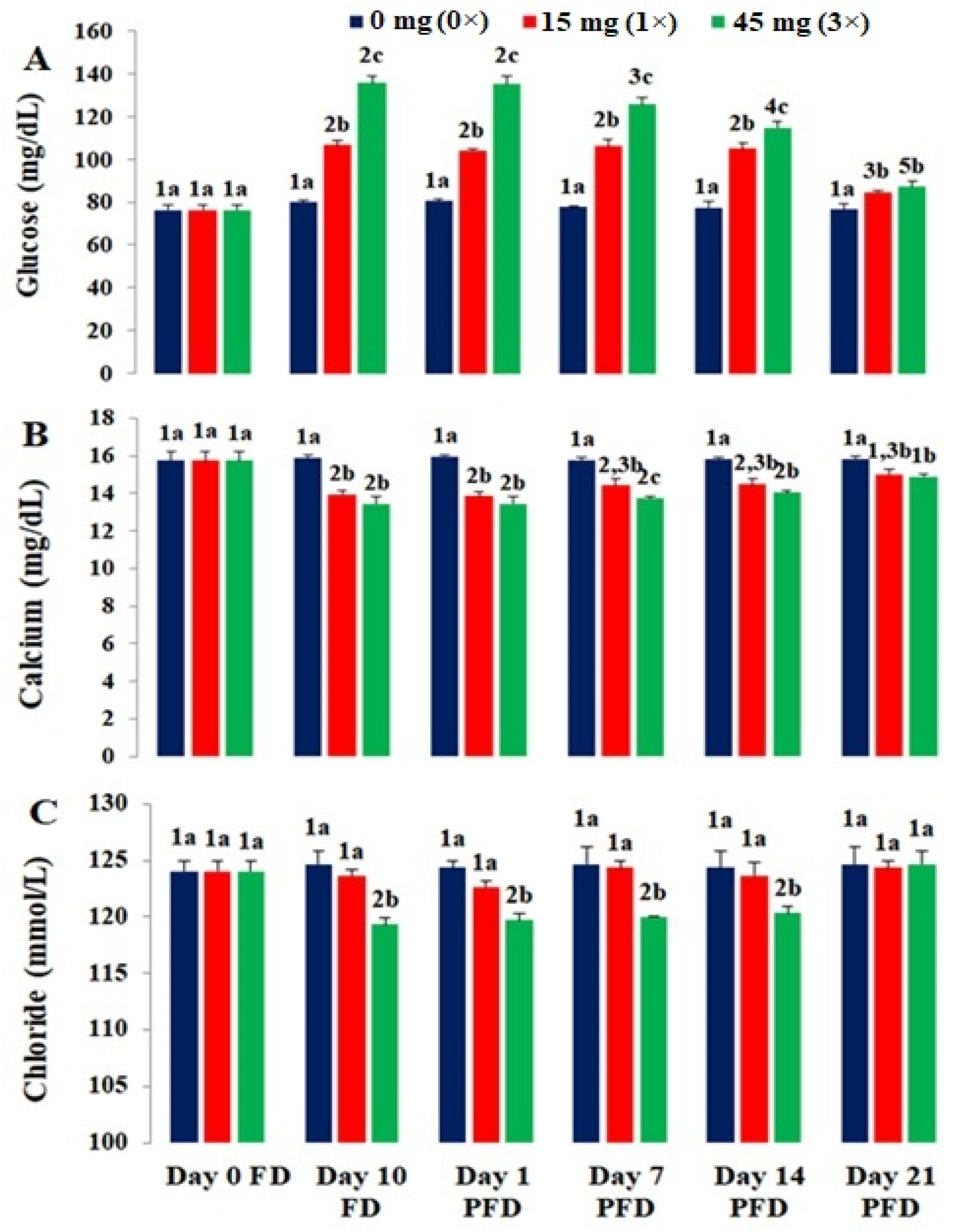 Toxics 10 00571 g002