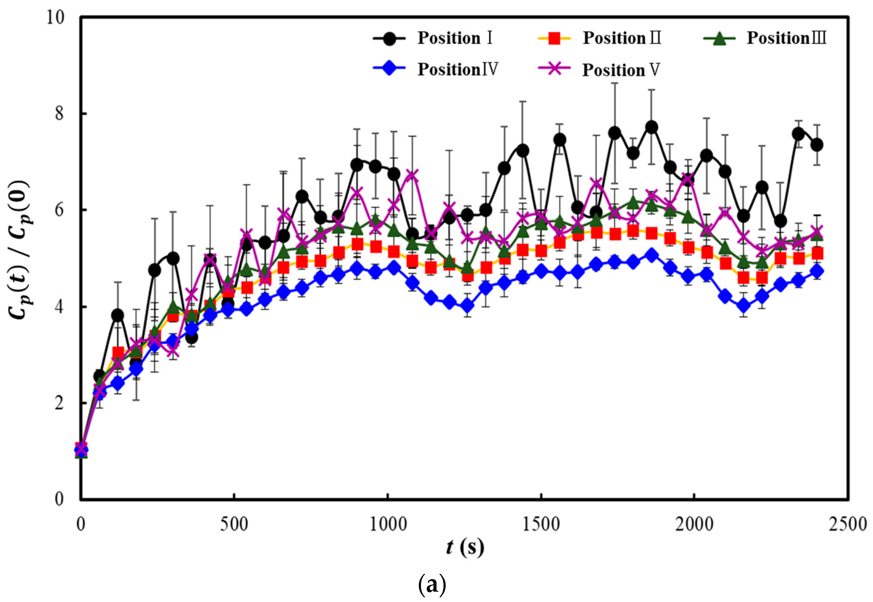 Toxics 10 00573 g007a 550