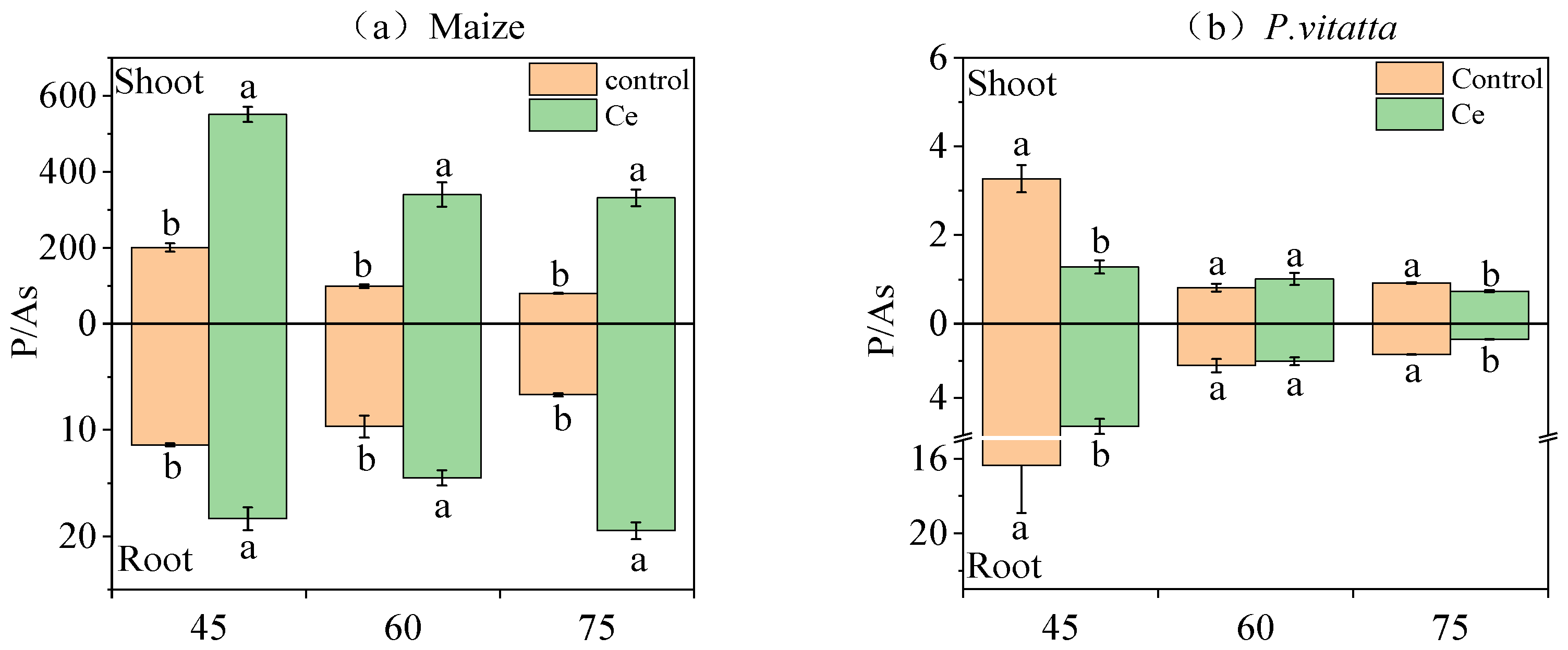 Toxics 10 00574 g002