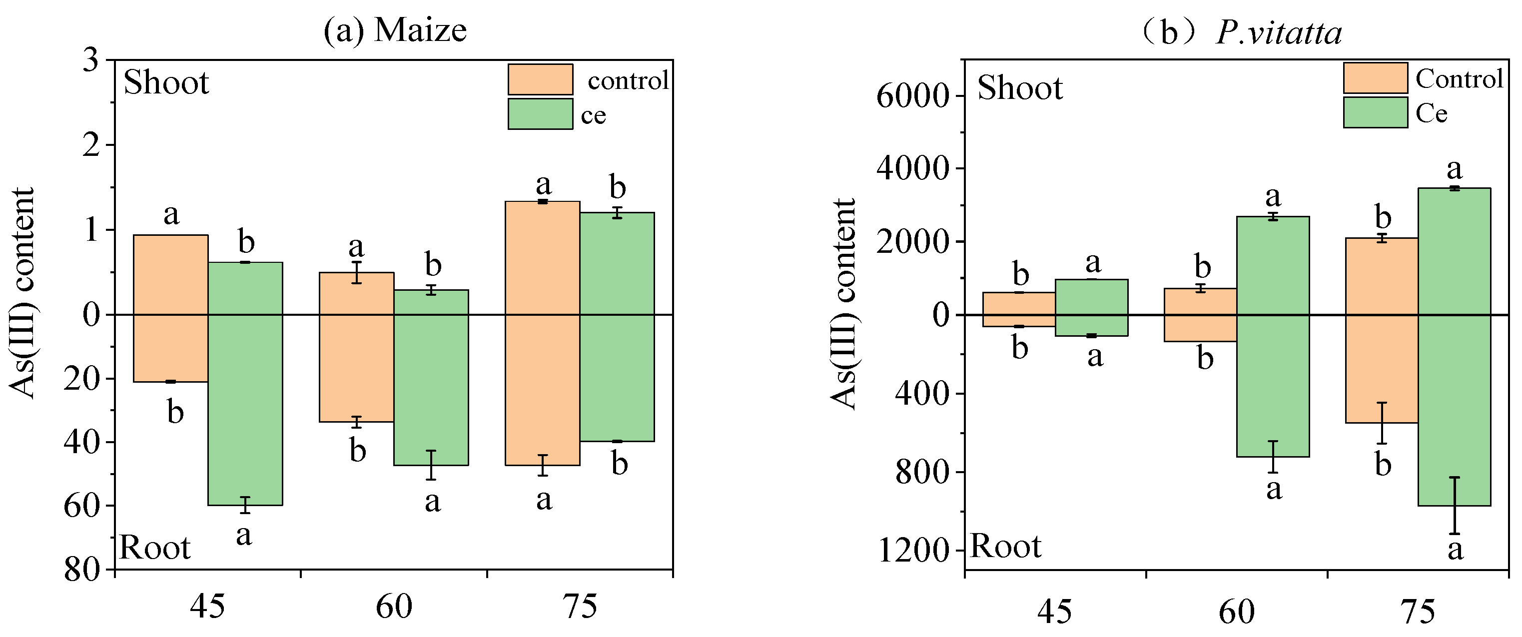 Toxics 10 00574 g003a
