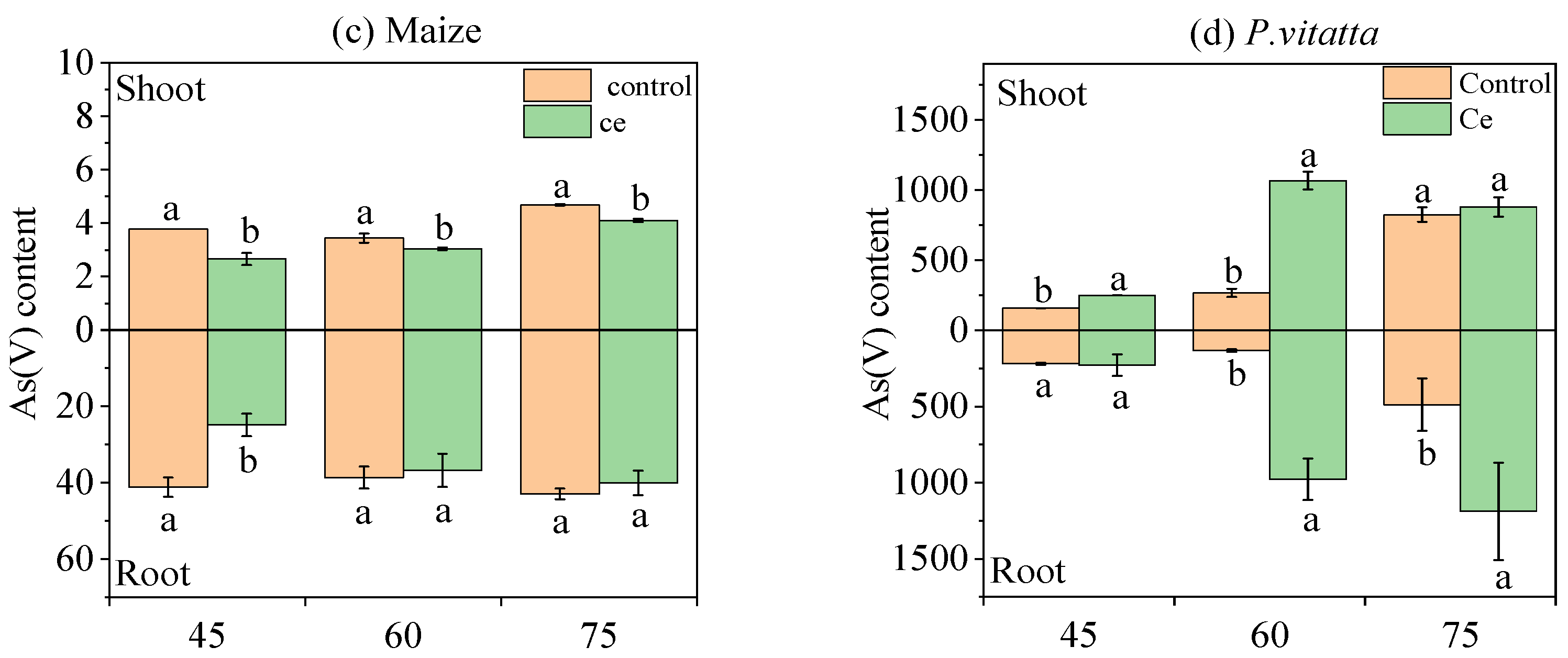 Toxics 10 00574 g003b