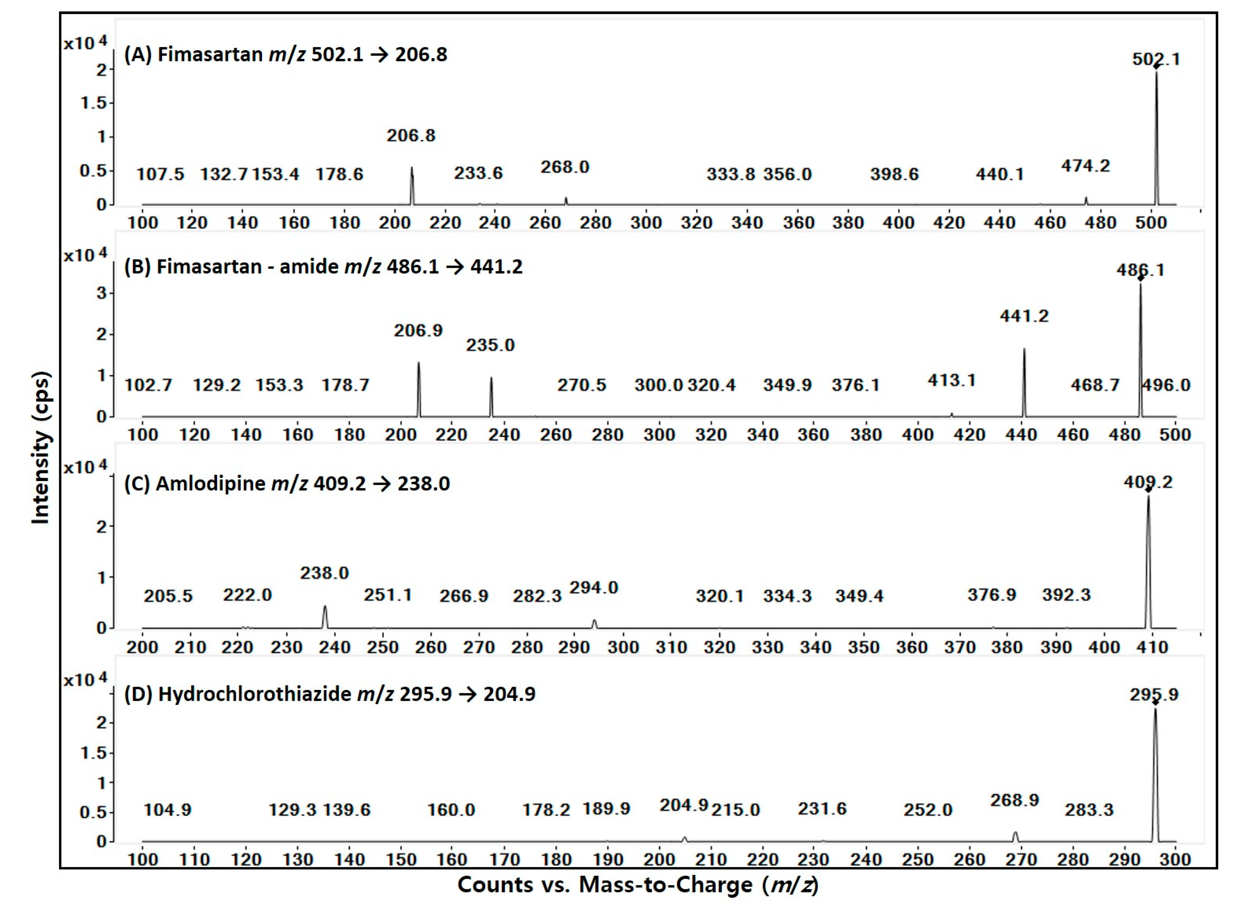 Toxics 10 00576 g001 Toxics 10 00576 g001