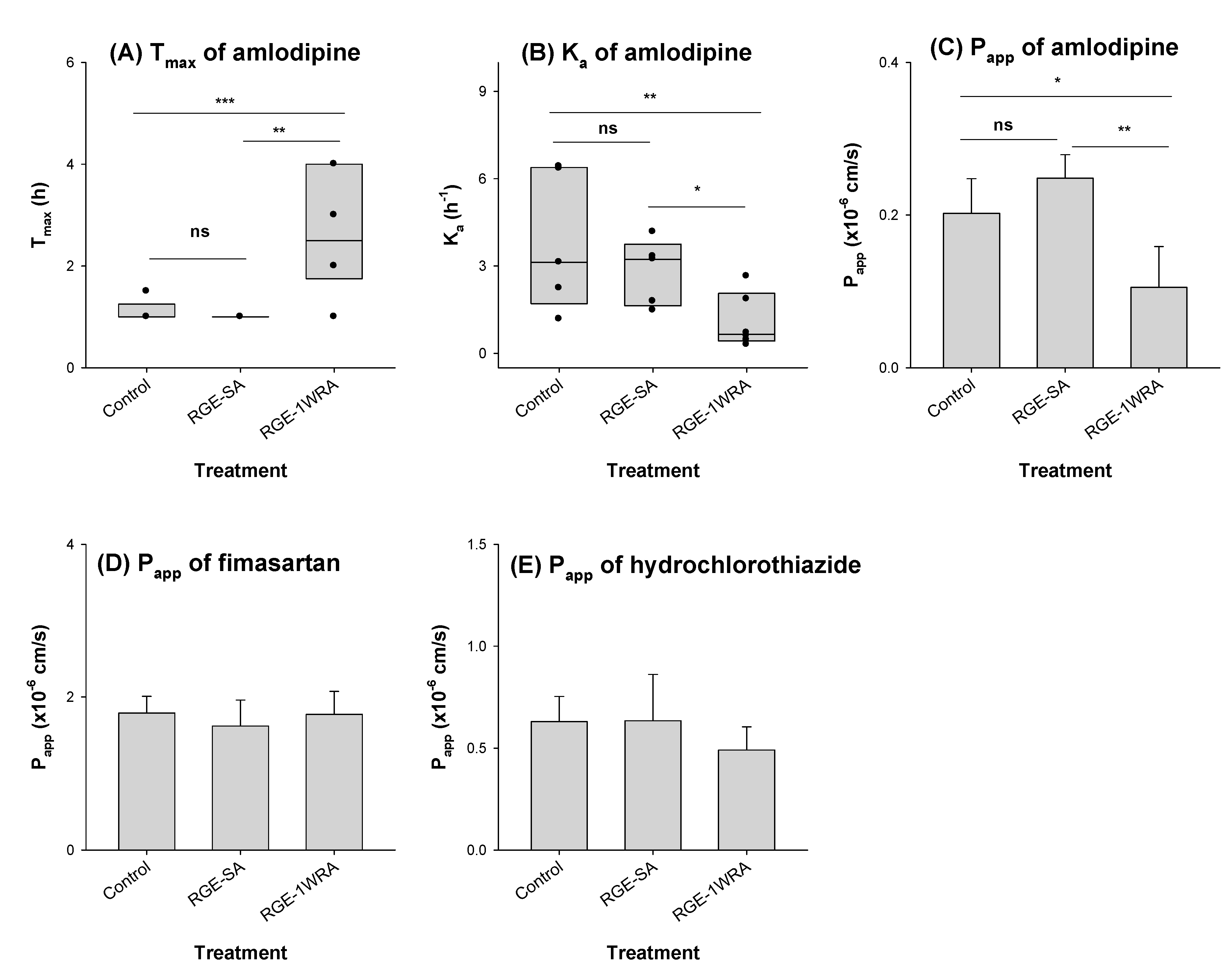 Toxics 10 00576 g005 Toxics 10 00576 g005