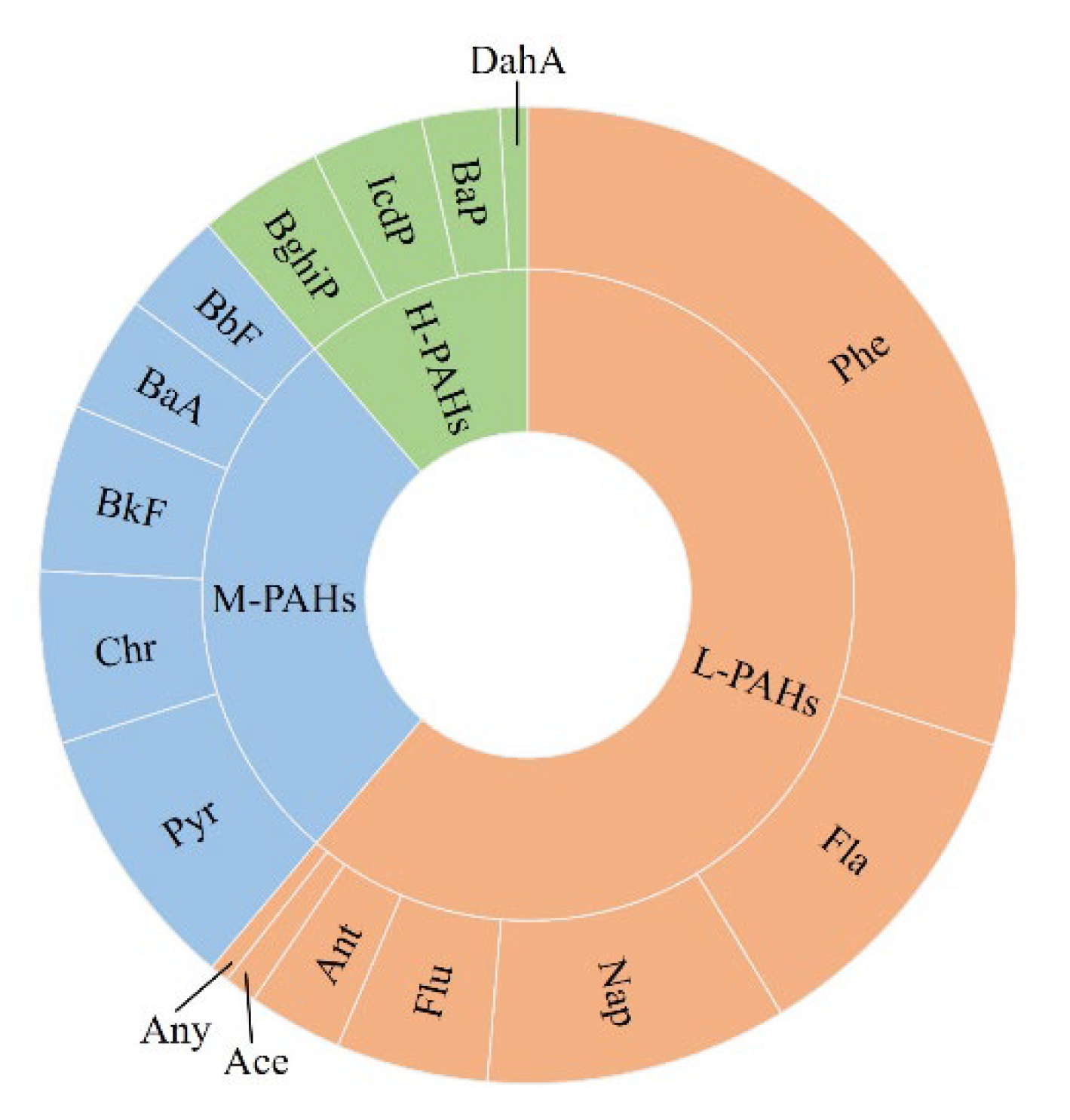 Toxics 10 00577 g002 Toxics 10 00577 g002
