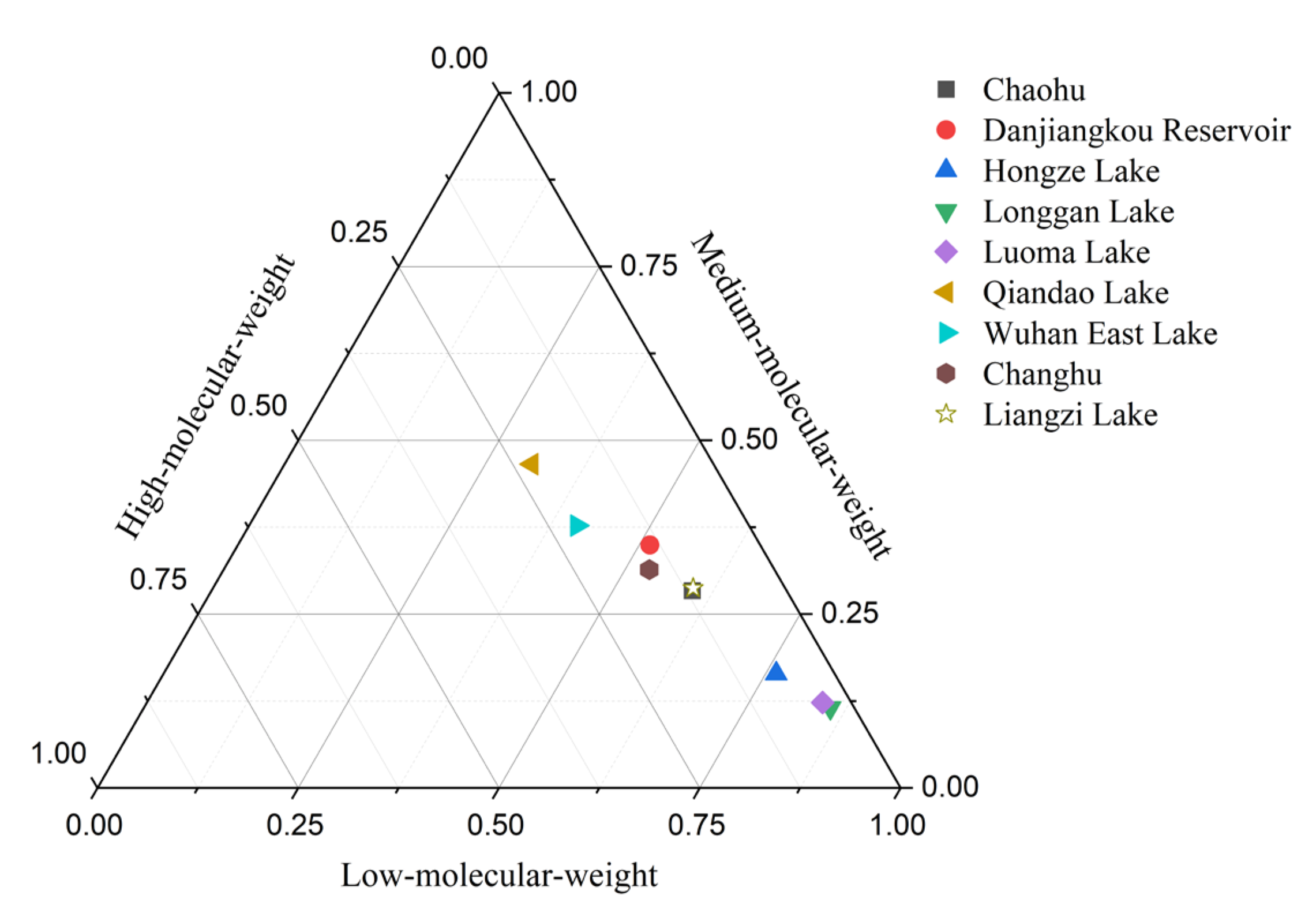 Toxics 10 00577 g003 Toxics 10 00577 g003