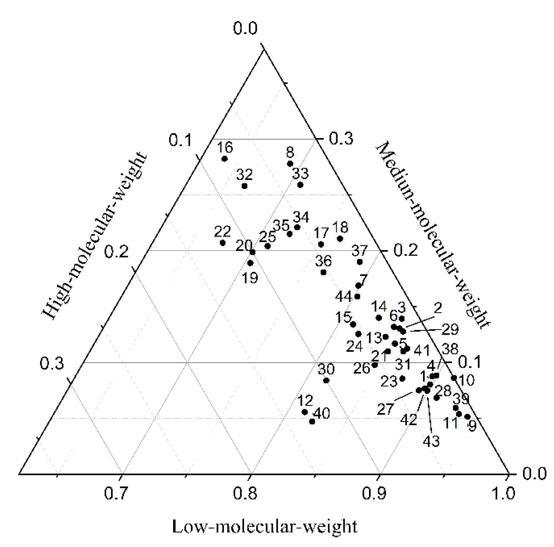 Toxics 10 00577 g007 Toxics 10 00577 g007