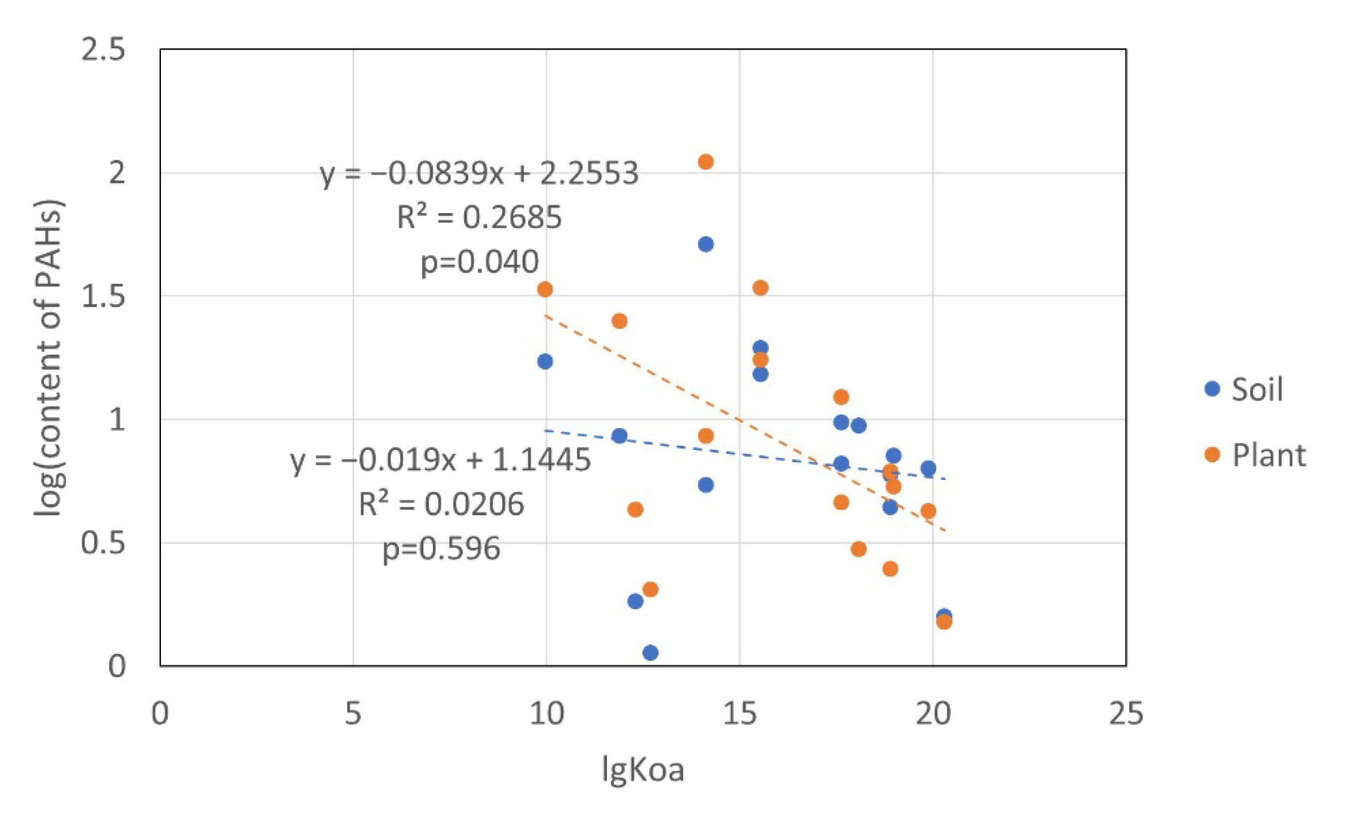 Toxics 10 00577 g010 Toxics 10 00577 g010