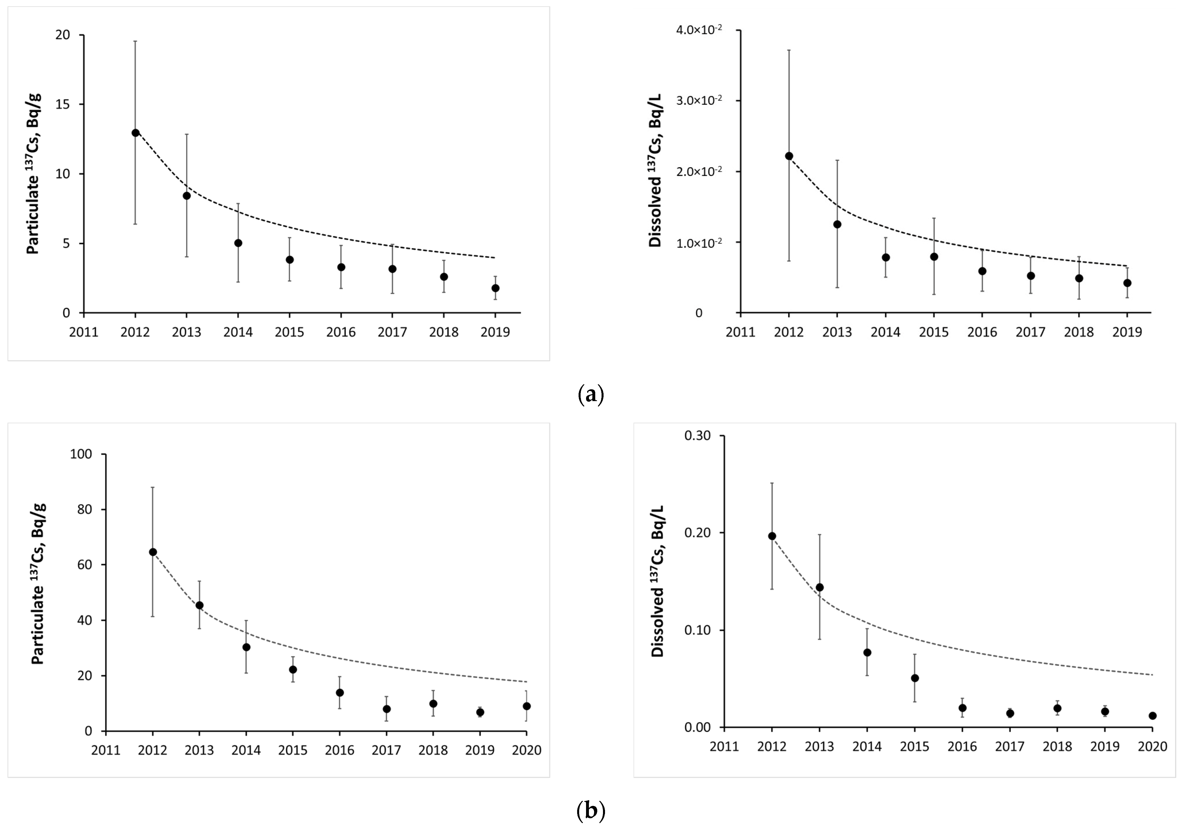 Toxics 10 00578 g006