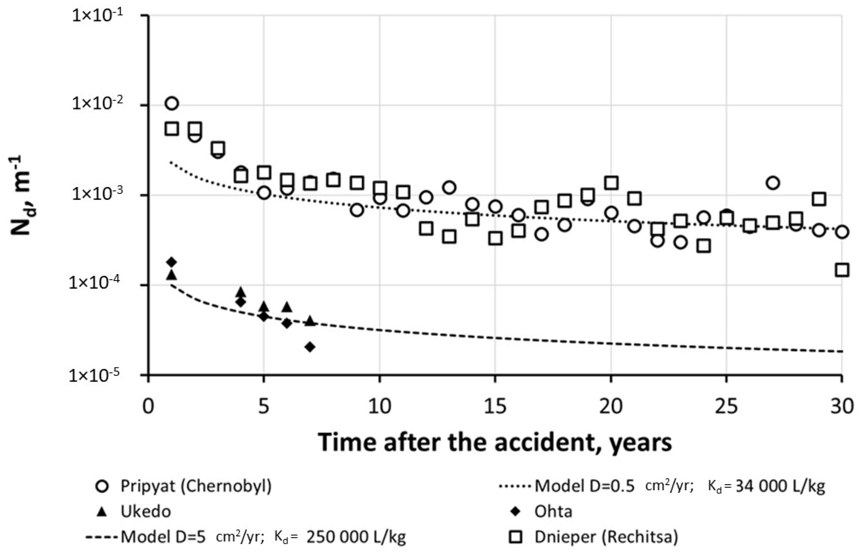 Toxics 10 00578 g008