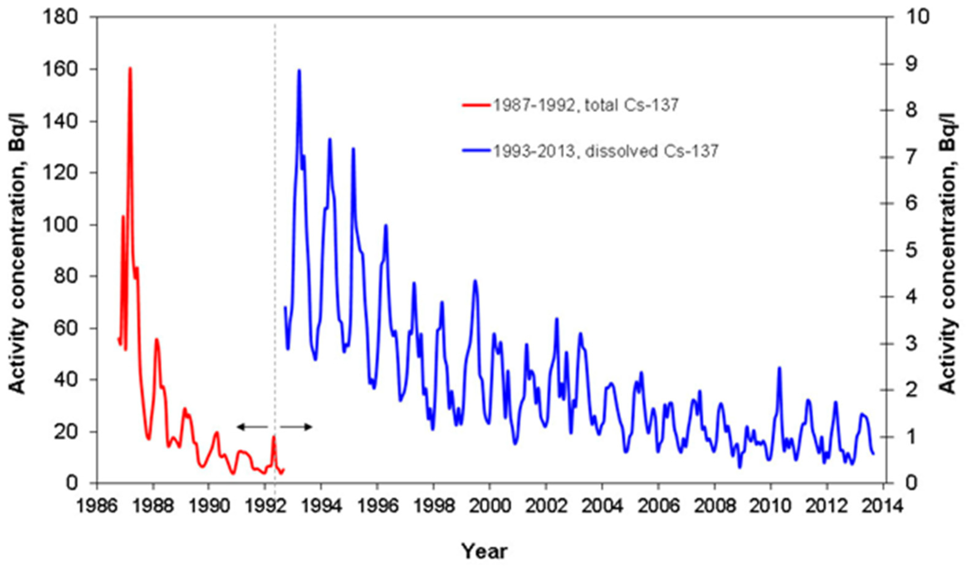 Toxics 10 00578 g009