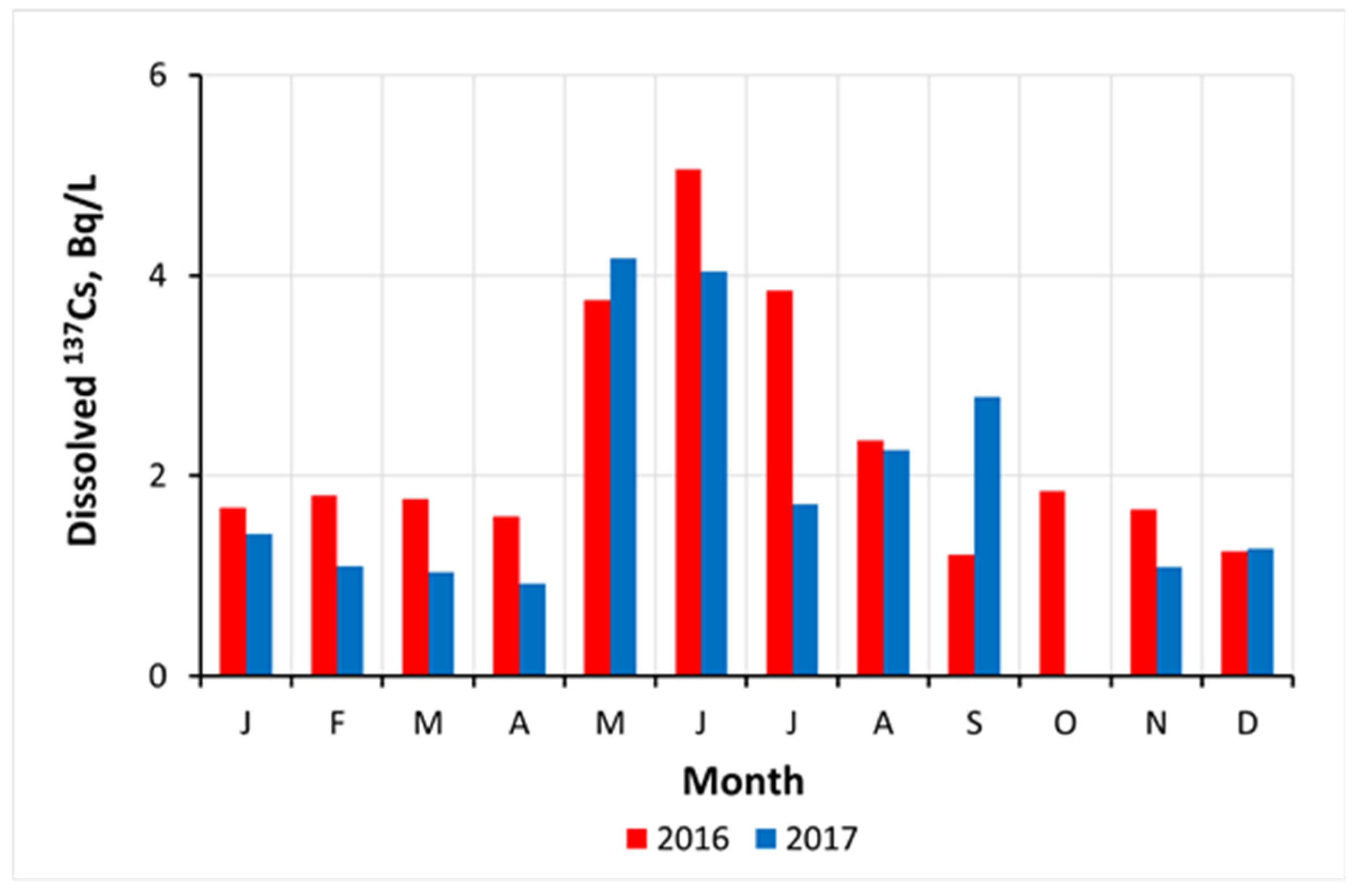 Toxics 10 00578 g010