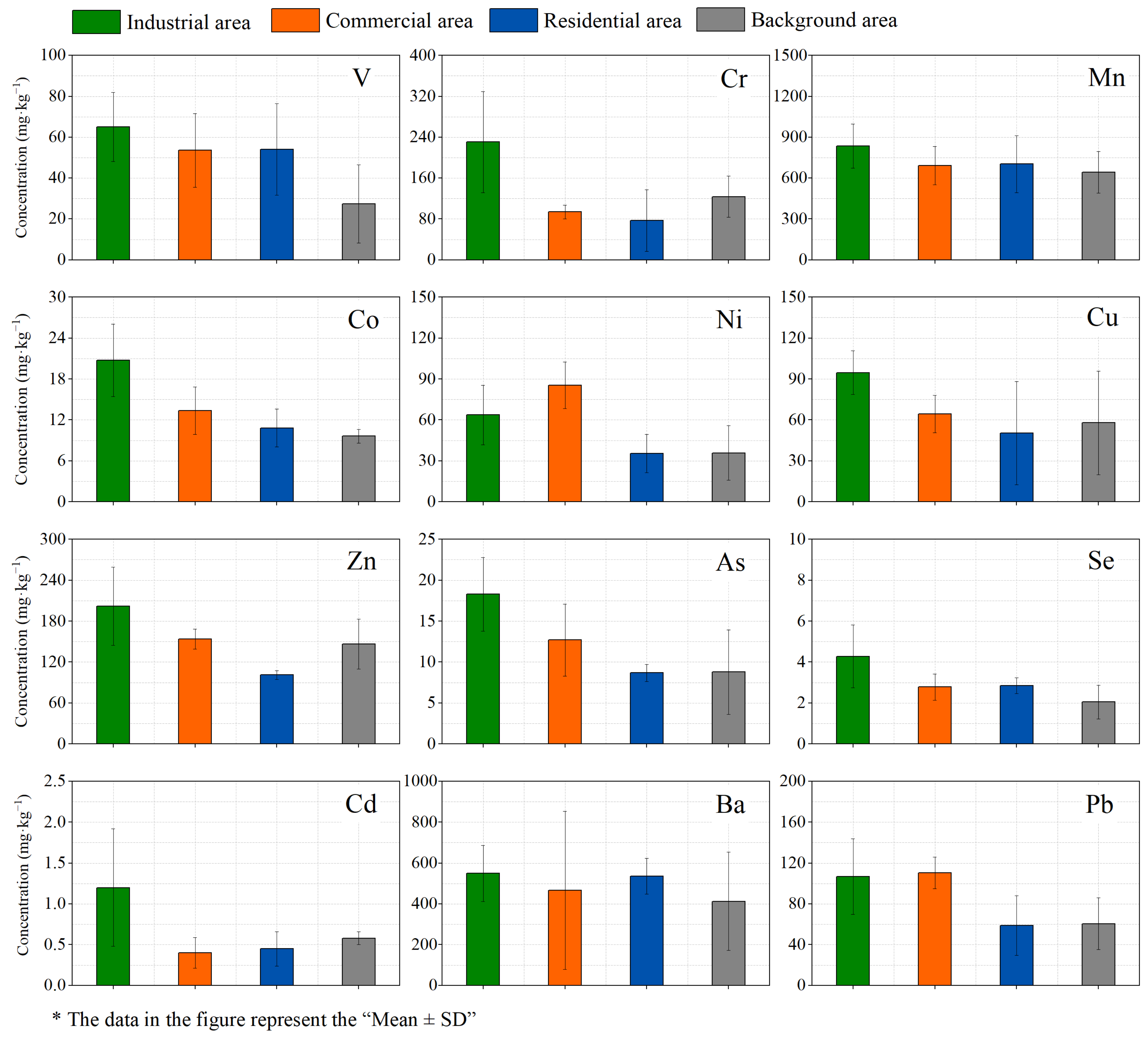 Toxics 10 00580 g002 550