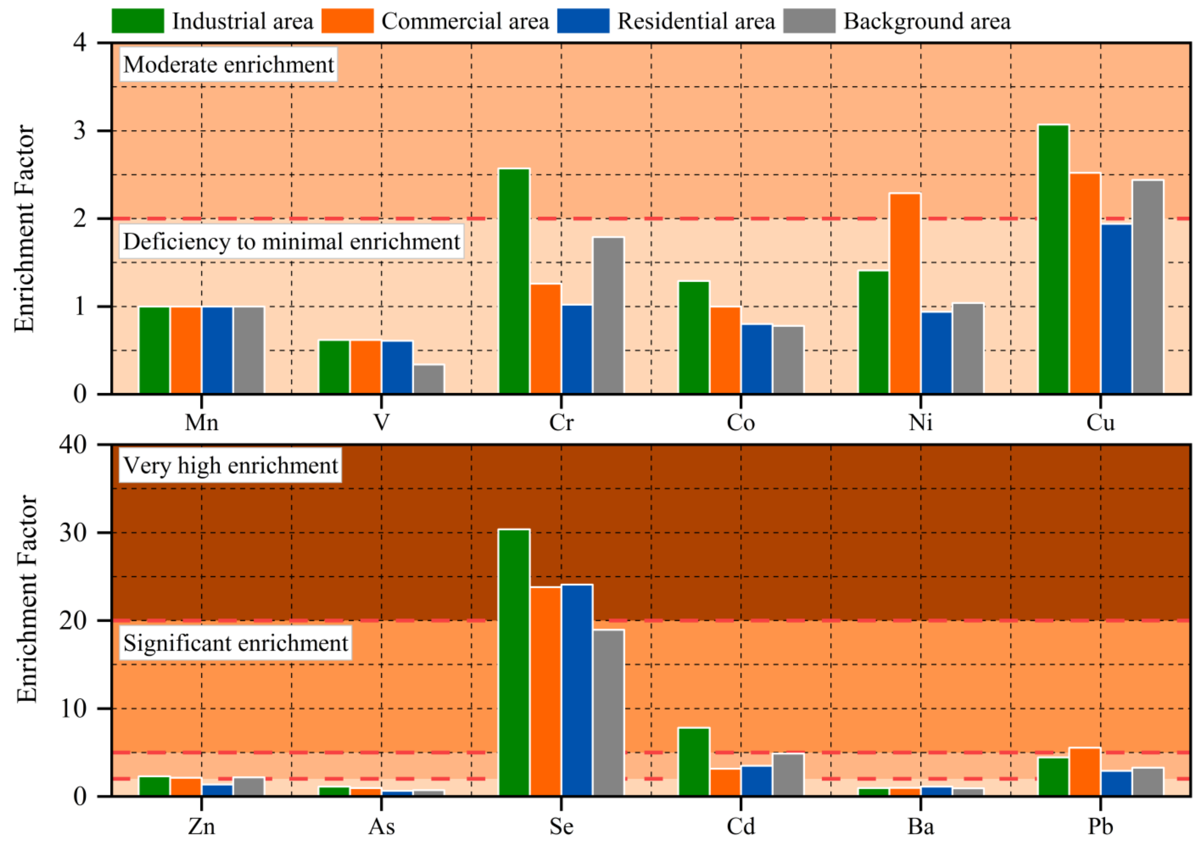 Toxics 10 00580 g003 550