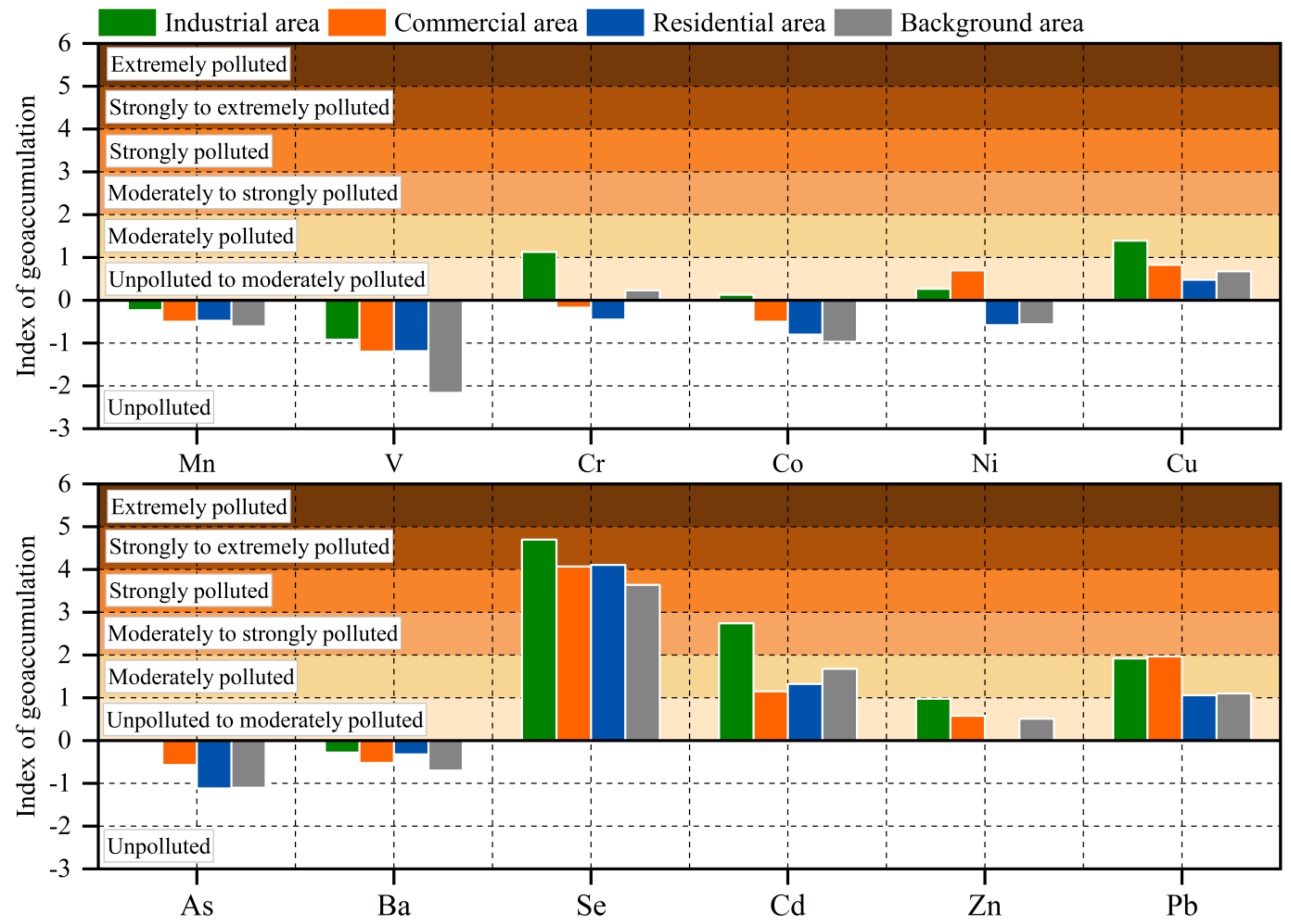Toxics 10 00580 g004 550