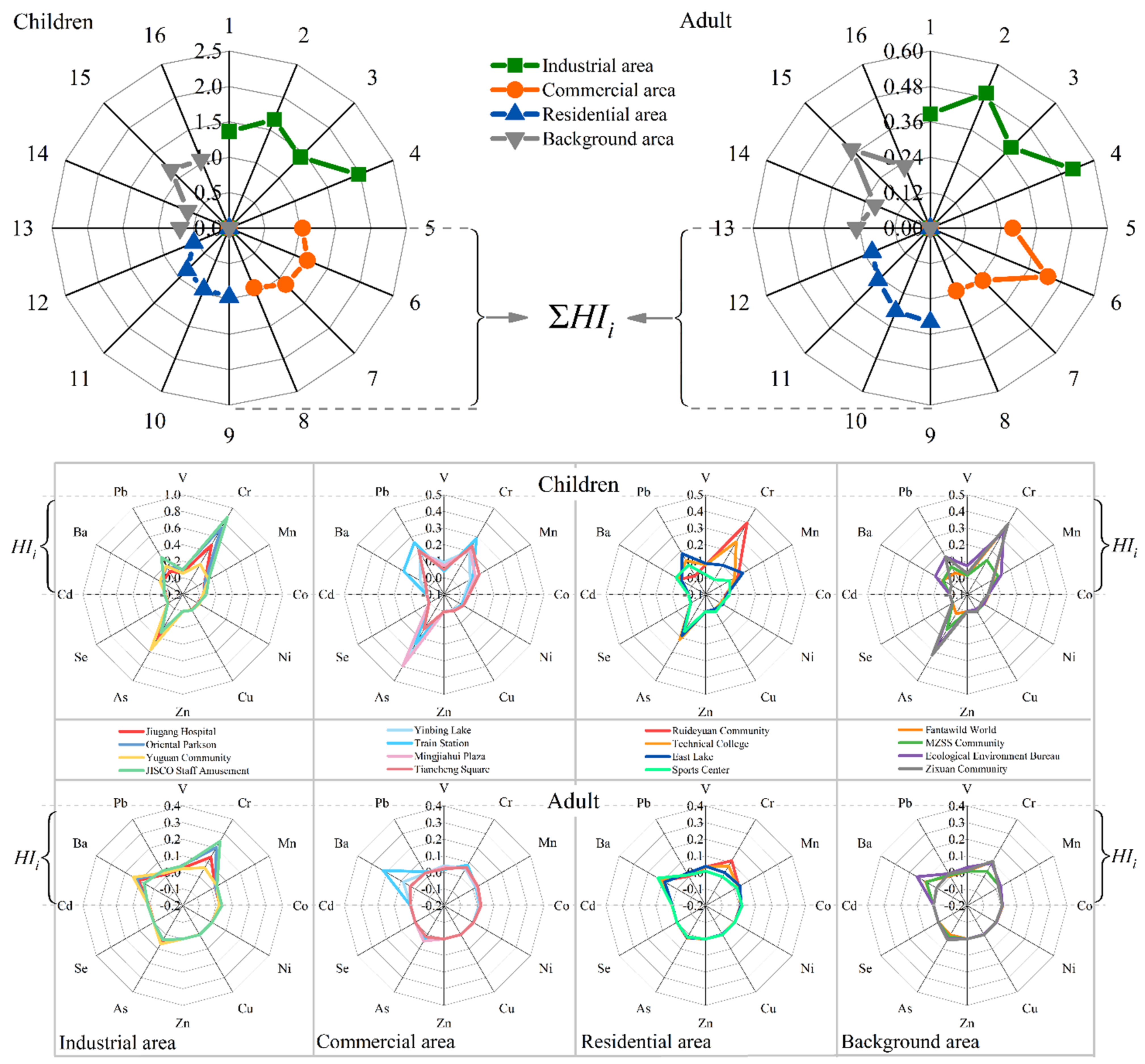 Toxics 10 00580 g005 550