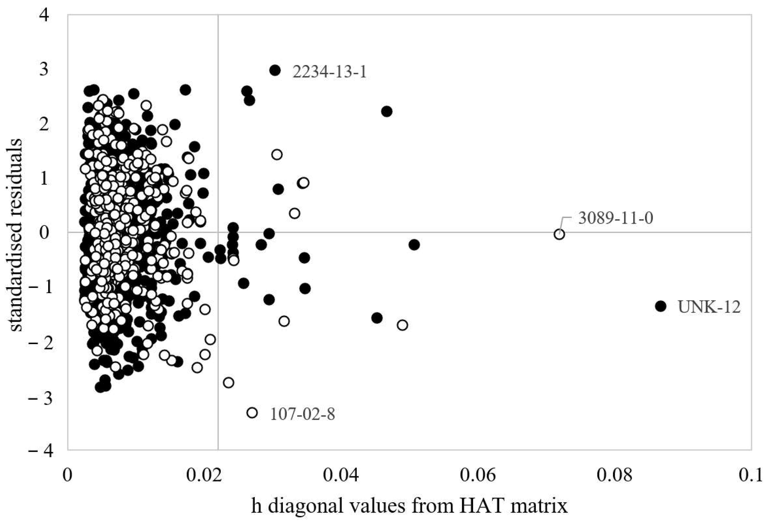 Toxics 10 00581 g002