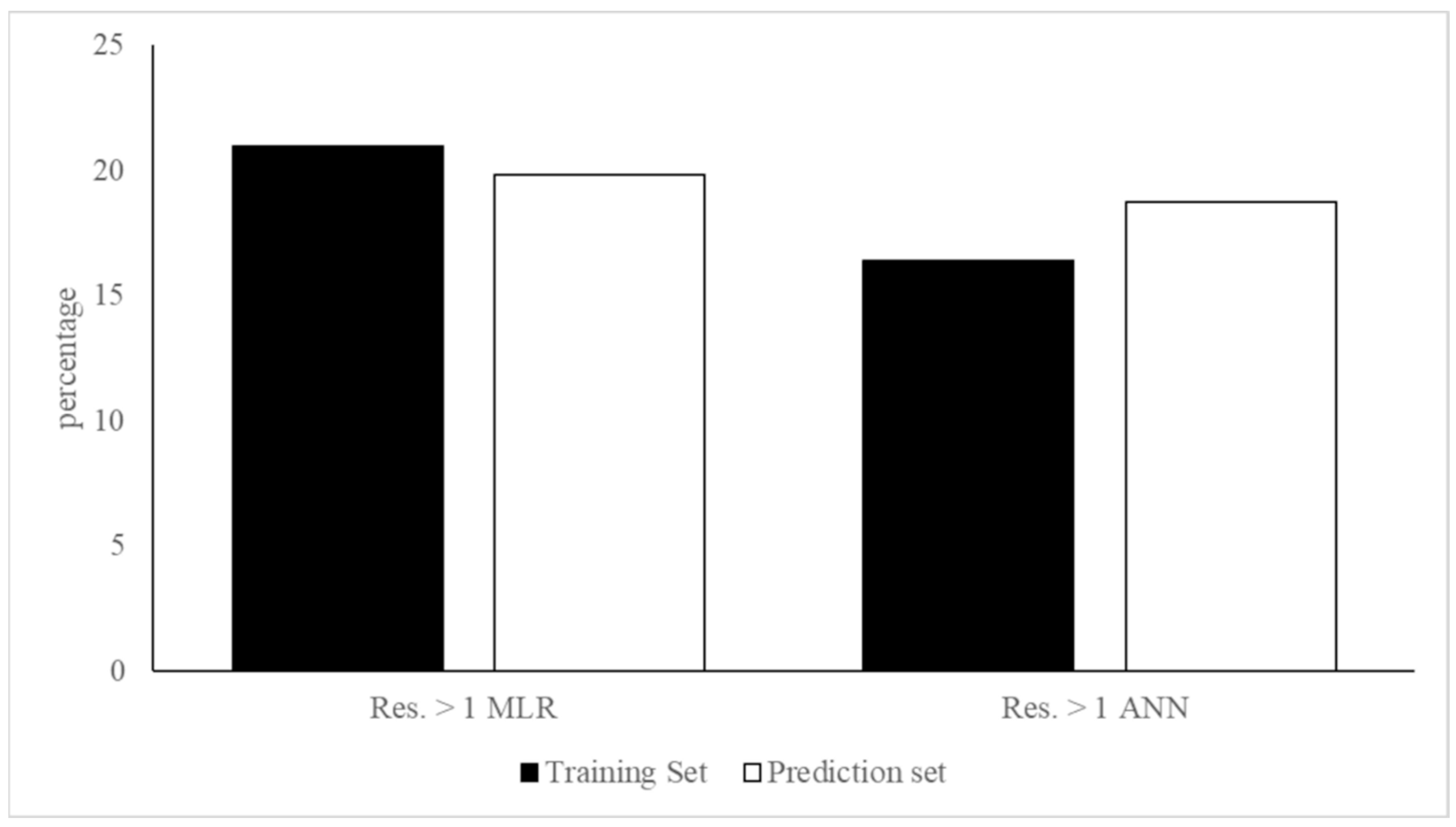 Toxics 10 00581 g003