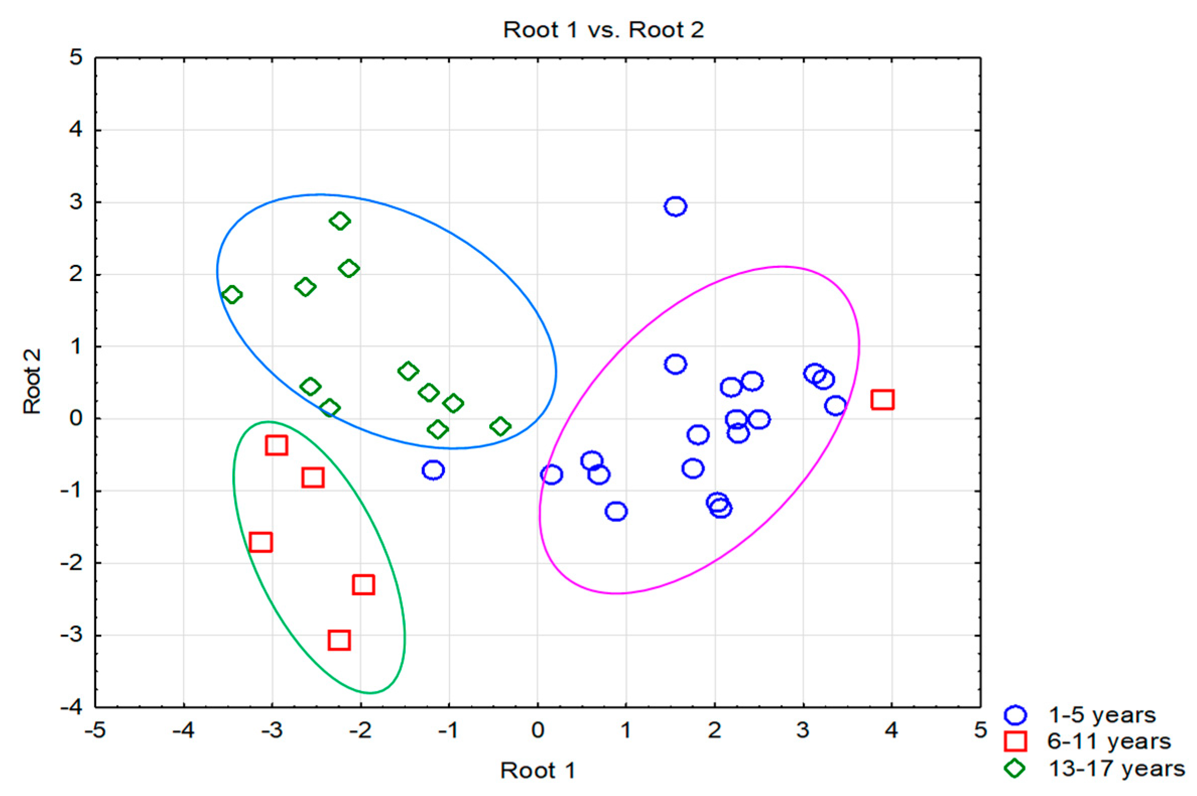 Toxics 10 00582 g002 Toxics 10 00582 g002