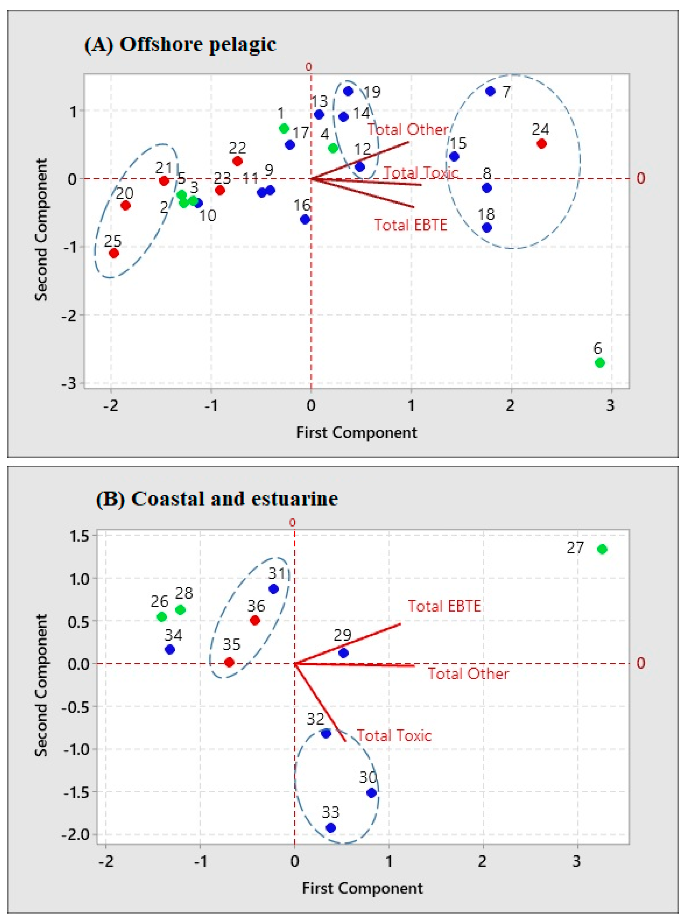 Toxics 10 00585 g003 Toxics 10 00585 g003