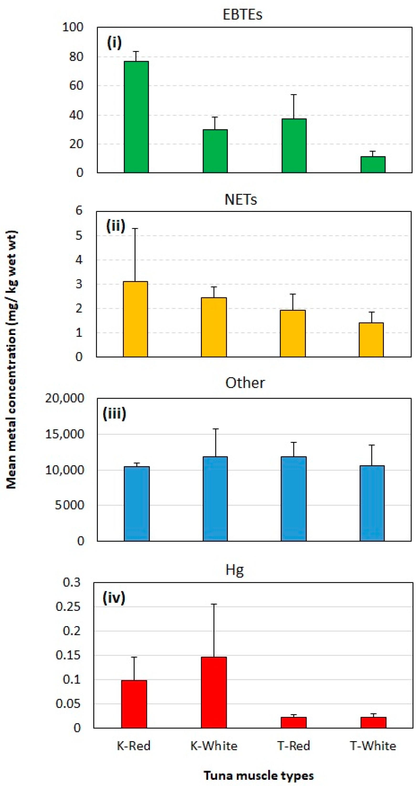 Toxics 10 00585 g004 Toxics 10 00585 g004