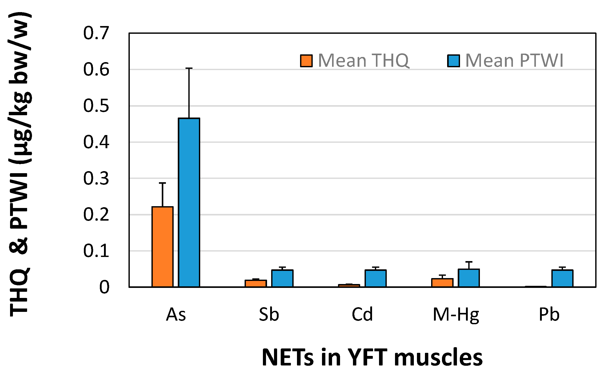 Toxics 10 00585 g005 Toxics 10 00585 g005