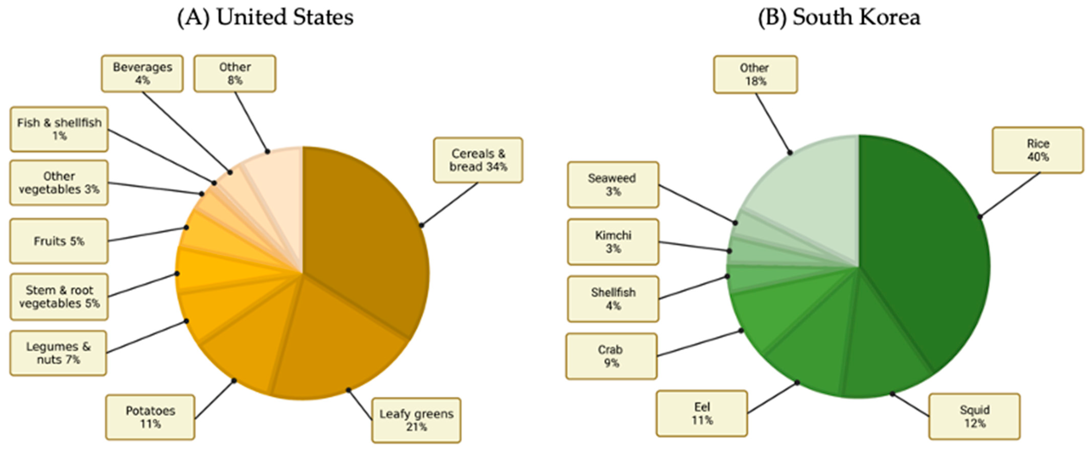 Toxics 10 00591 g003 Toxics 10 00591 g003