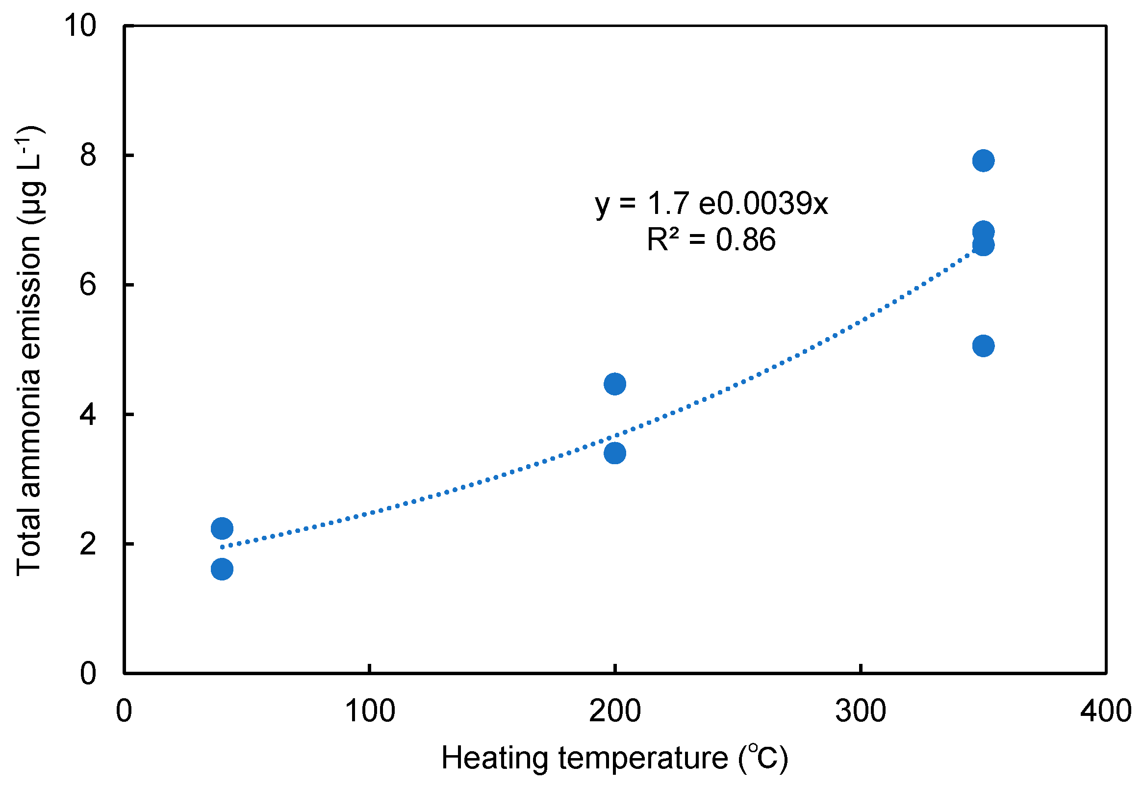 Toxics 10 00592 g004