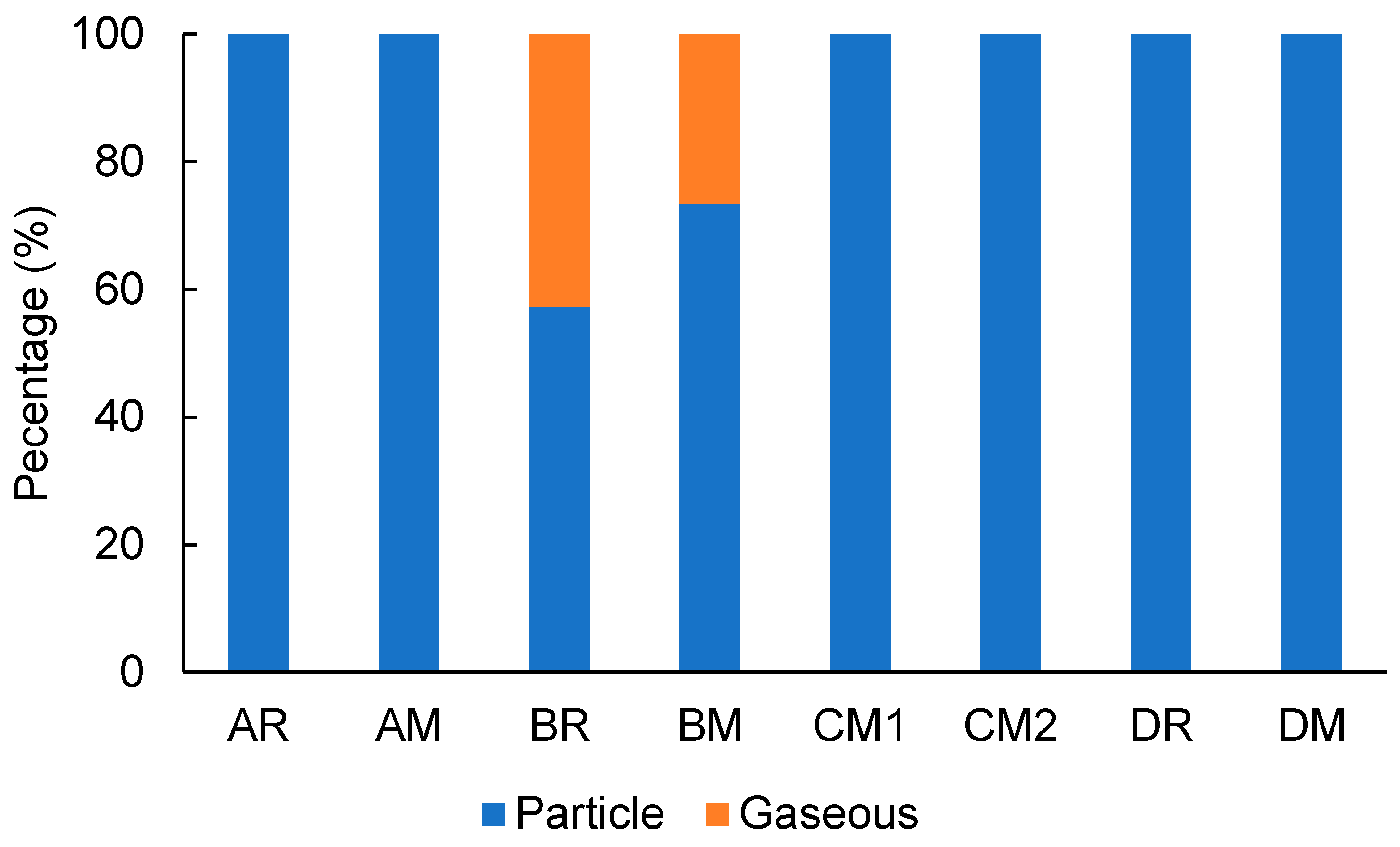 Toxics 10 00592 g005