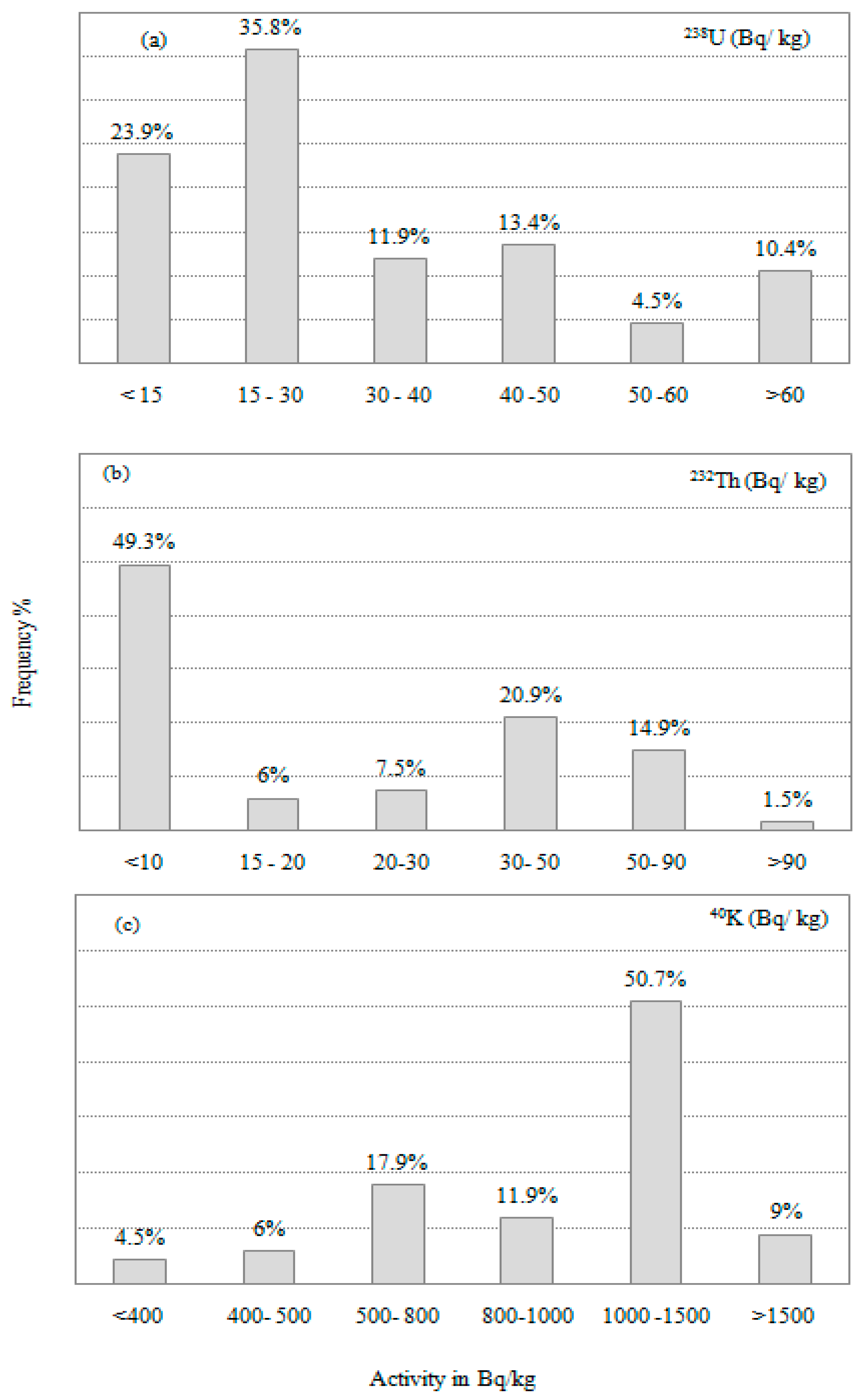 Toxics 10 00596 g002