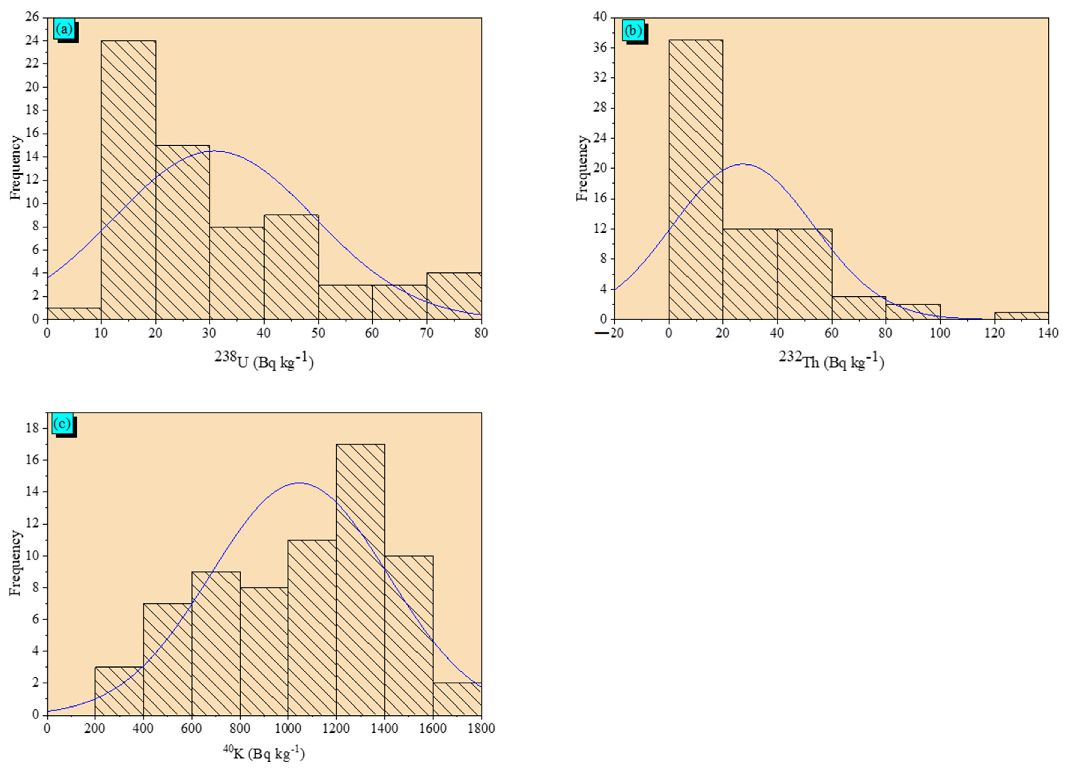 Toxics 10 00596 g004