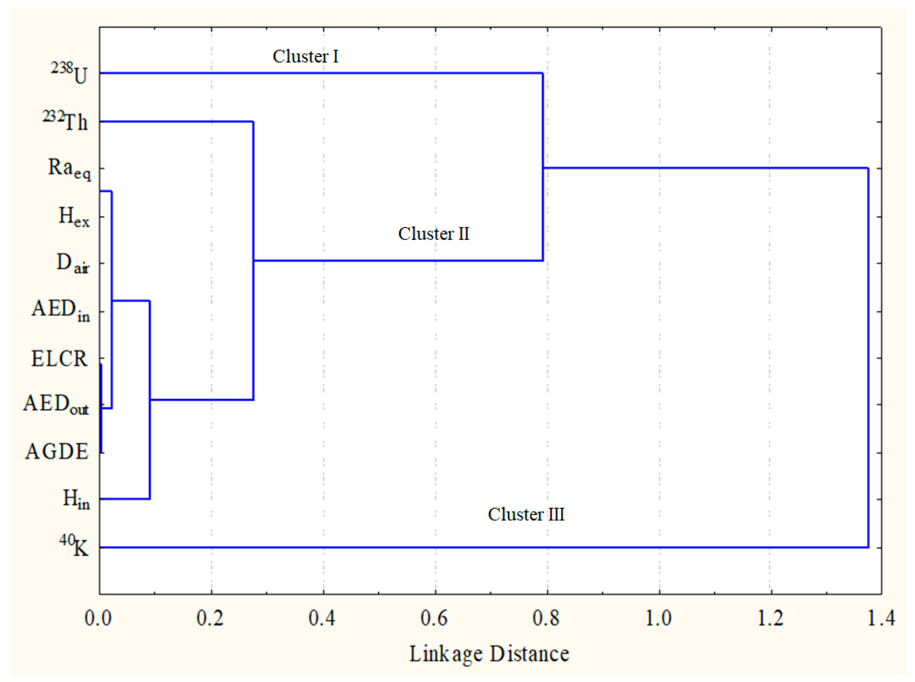 Toxics 10 00596 g005