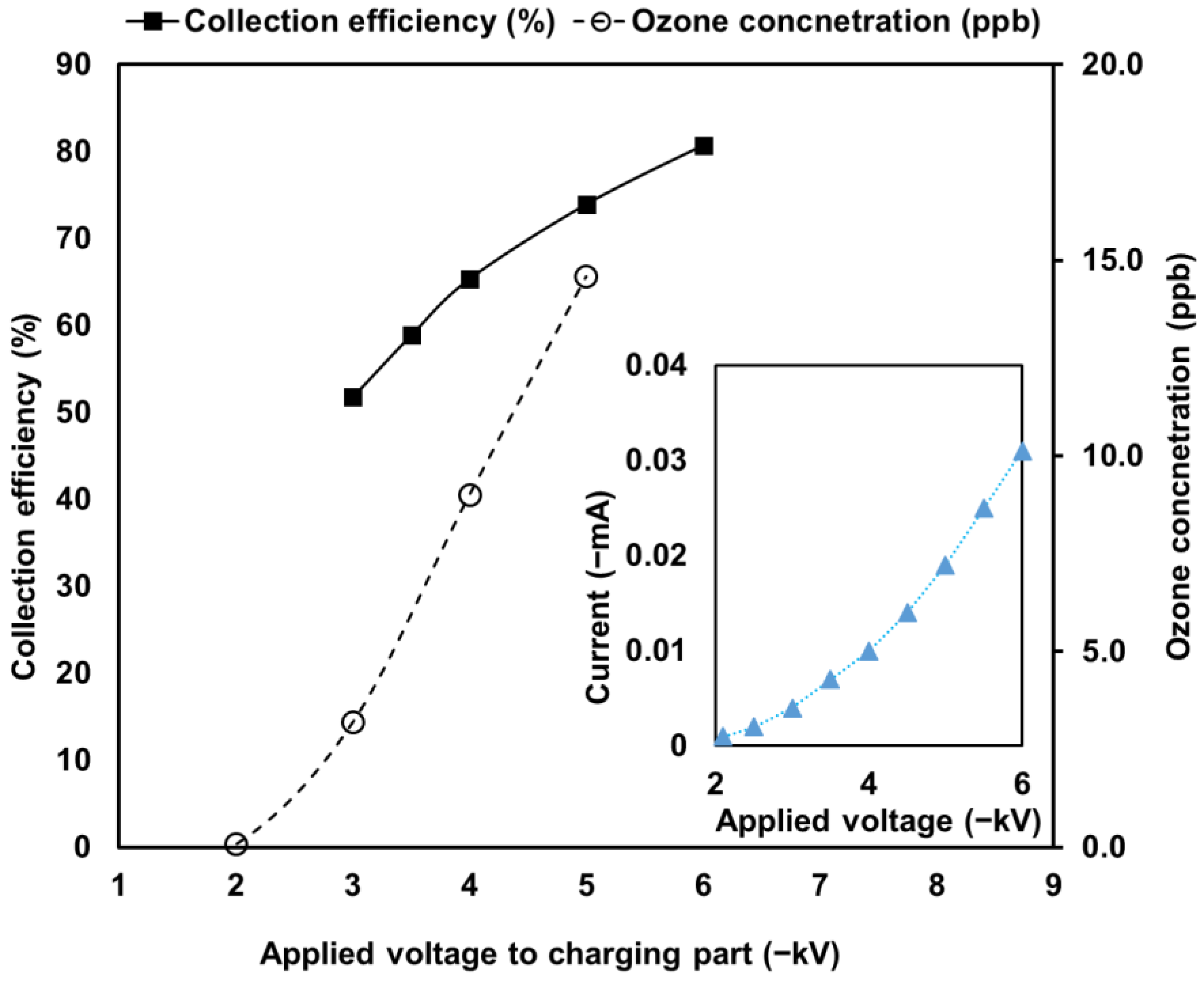 Toxics 10 00601 g006