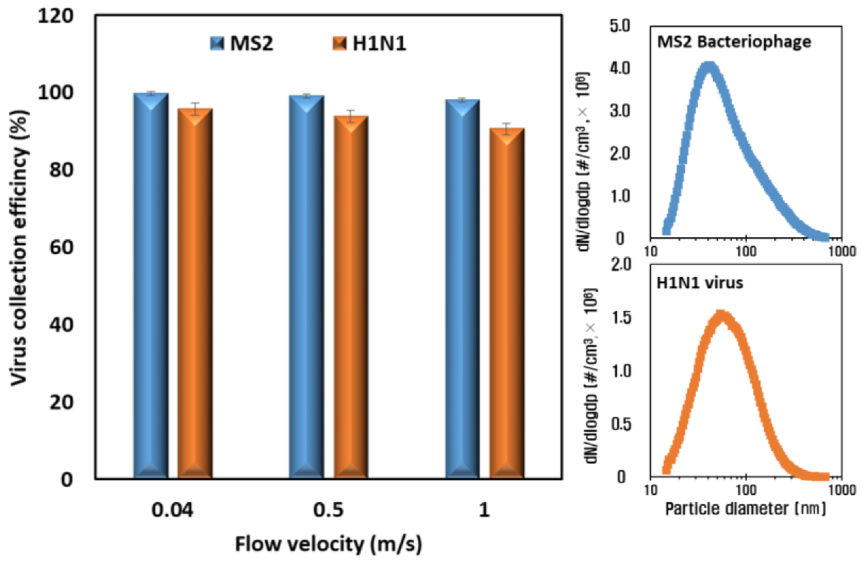 Toxics 10 00601 g007