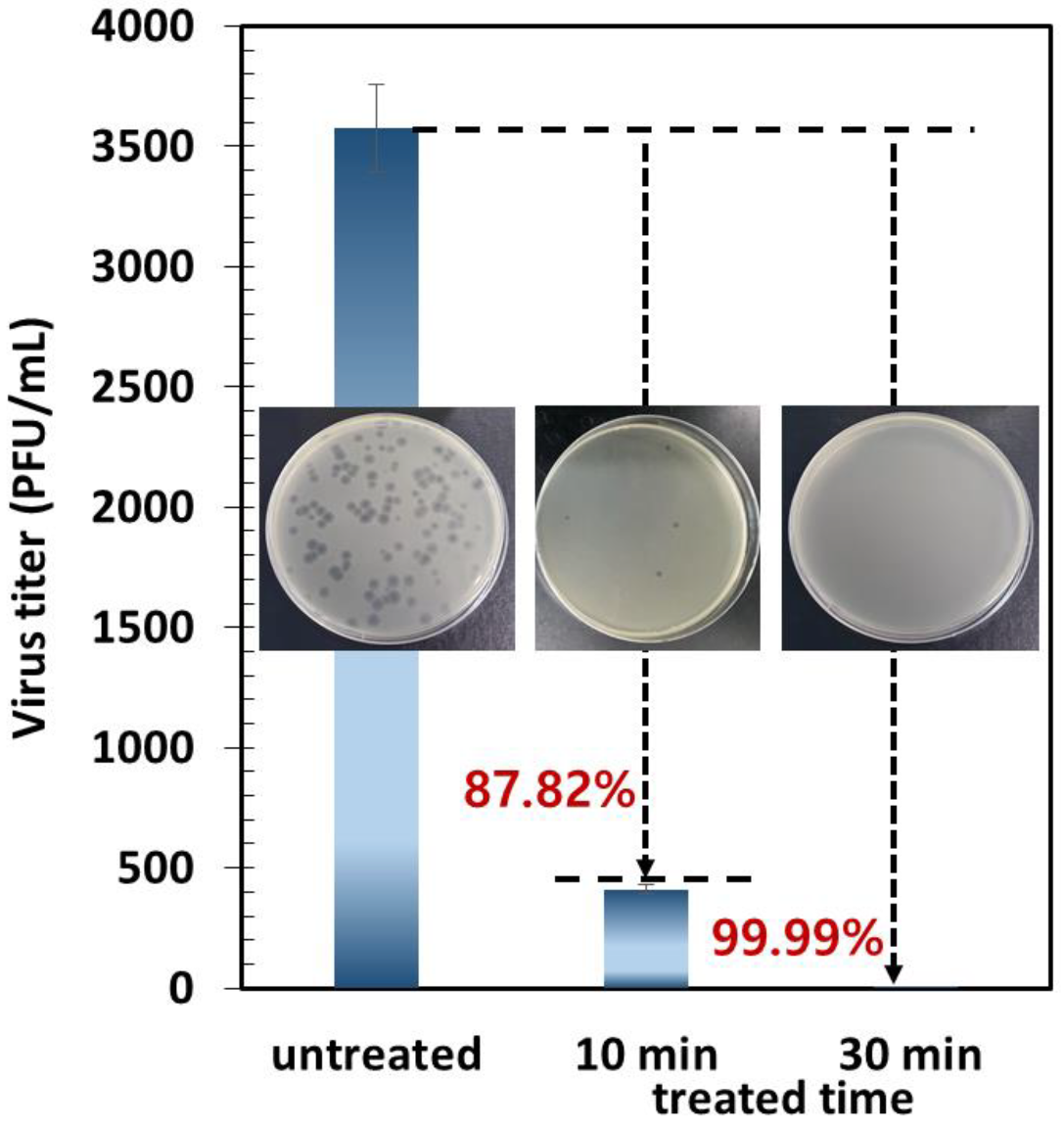 Toxics 10 00601 g008