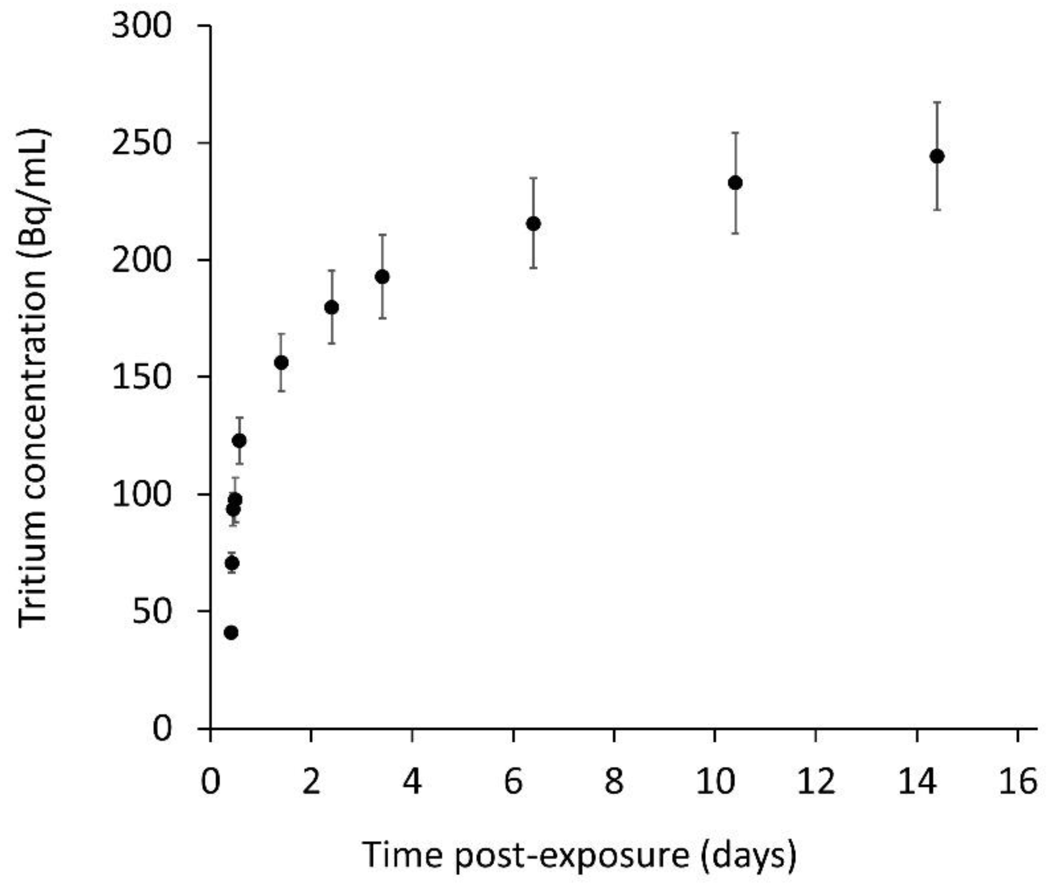 Toxics 10 00602 g002