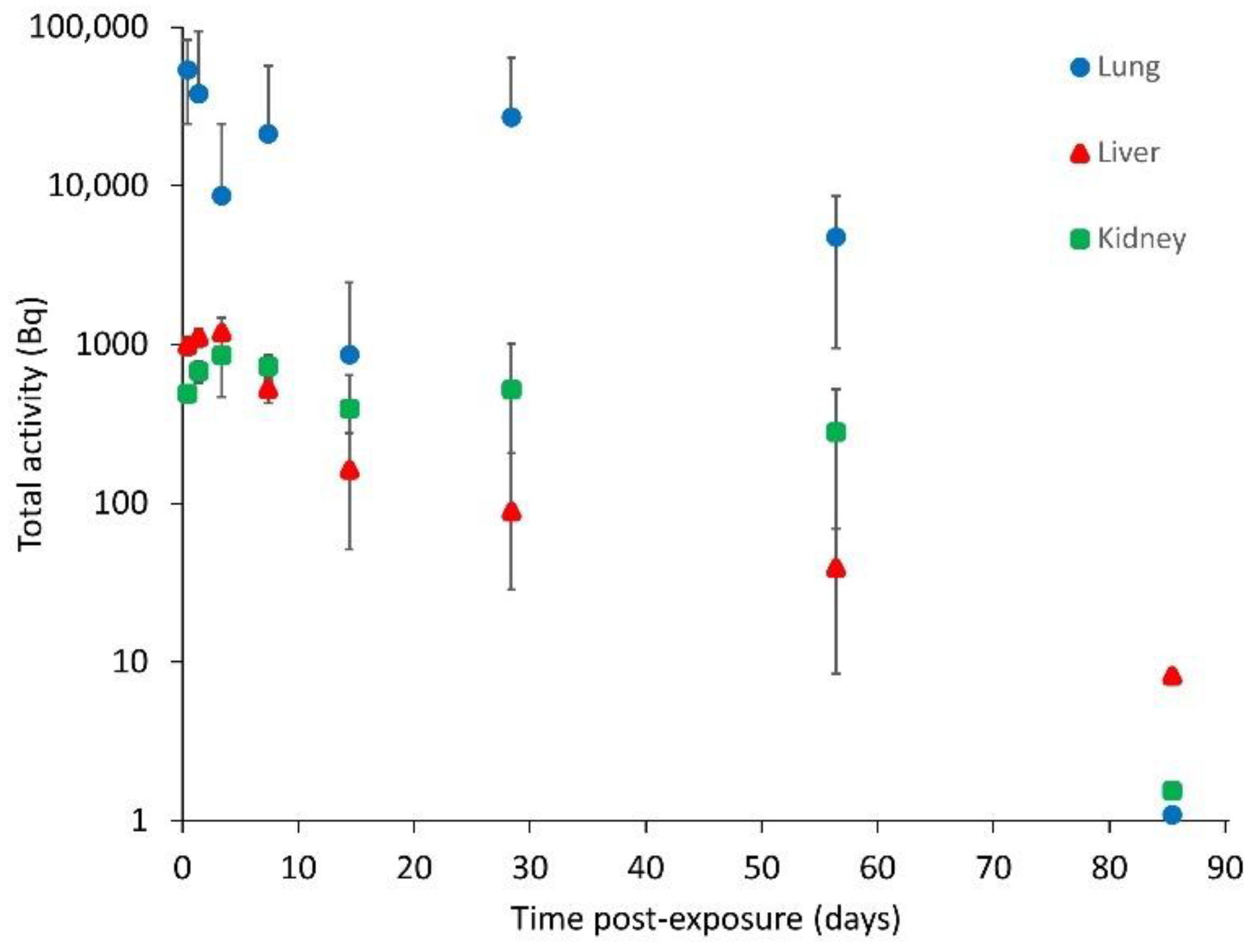 Toxics 10 00602 g003