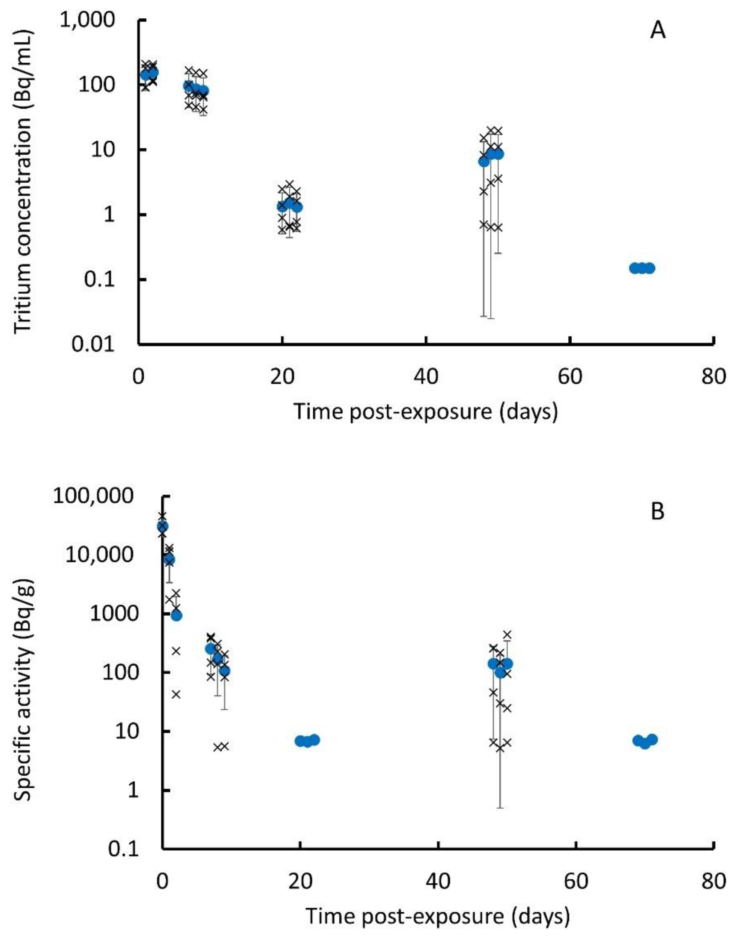 Toxics 10 00602 g004