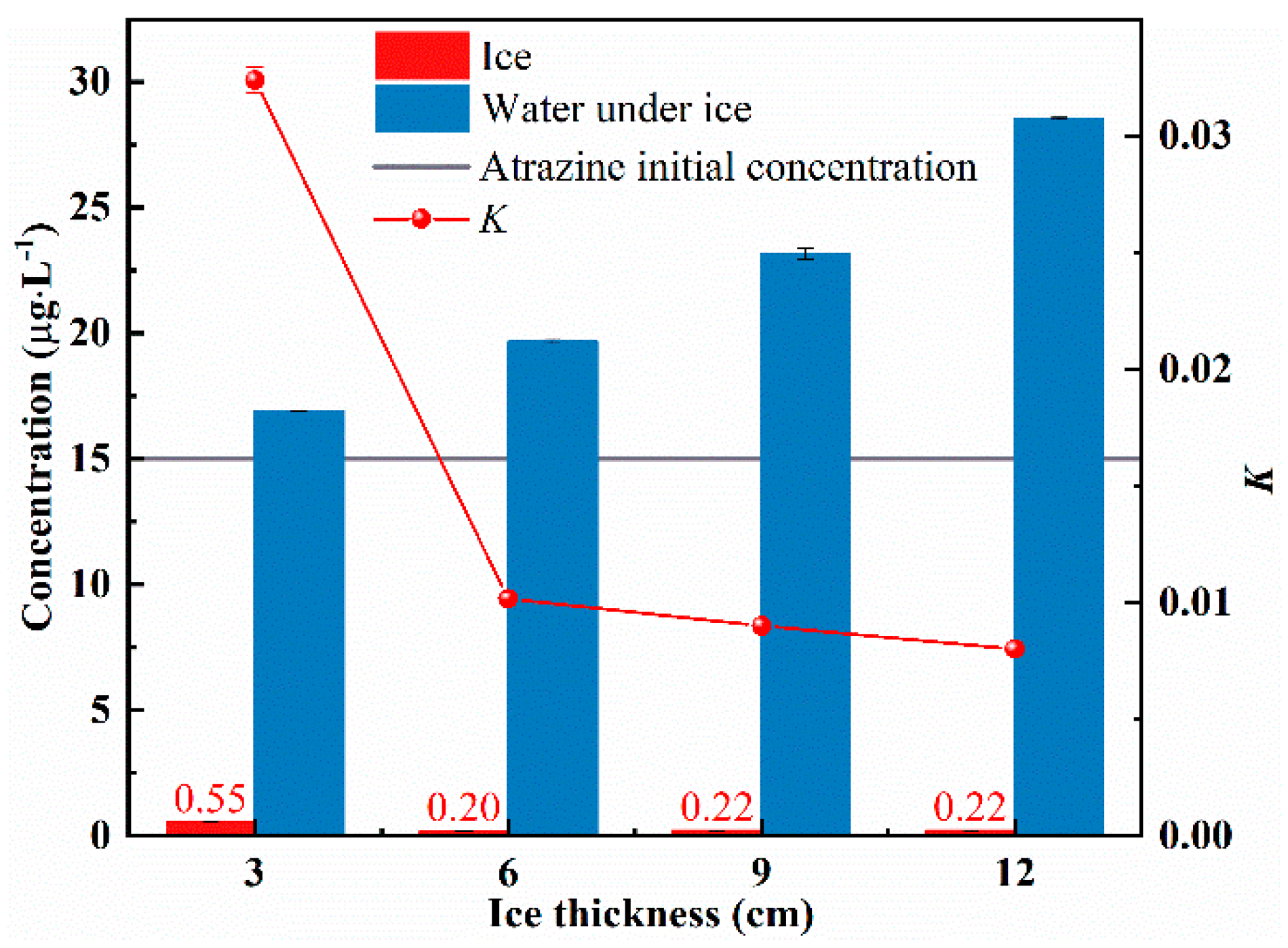 Toxics 10 00603 g002
