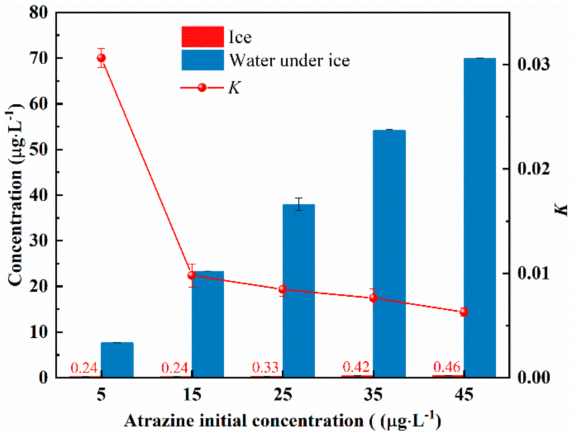 Toxics 10 00603 g004
