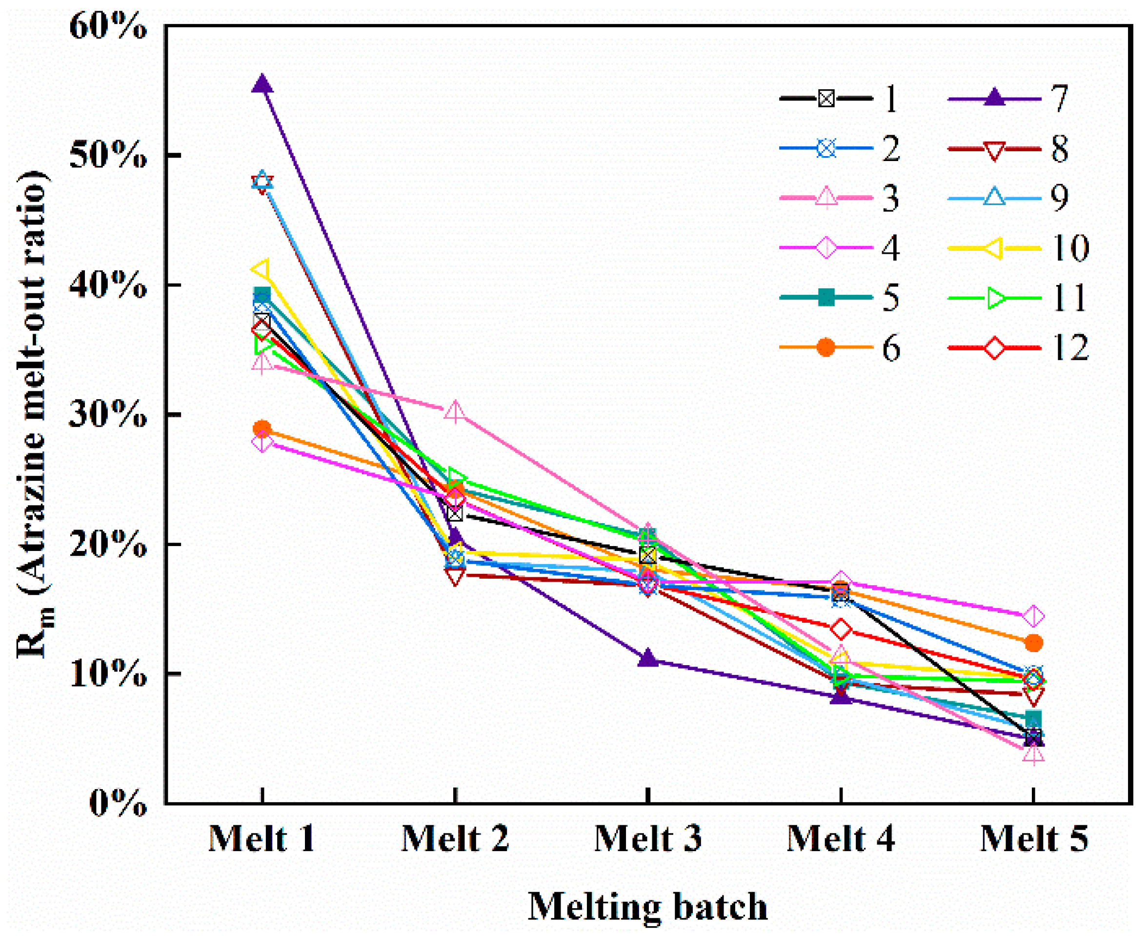 Toxics 10 00603 g005