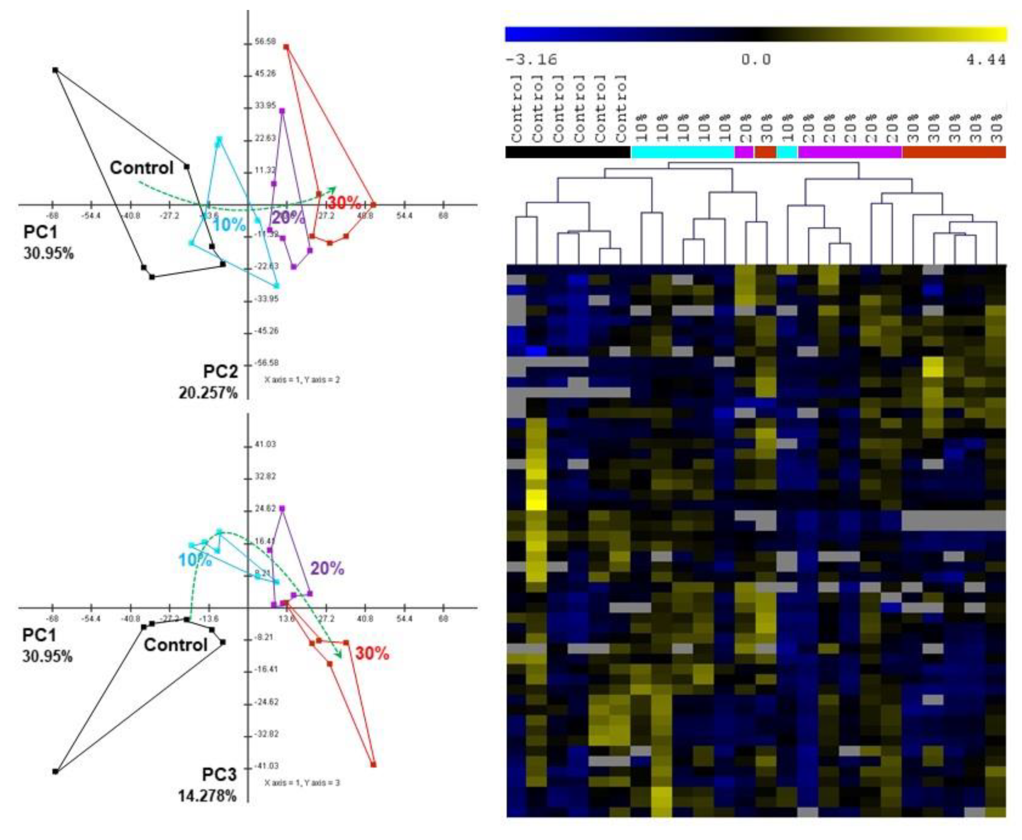 Toxics 10 00604 g004