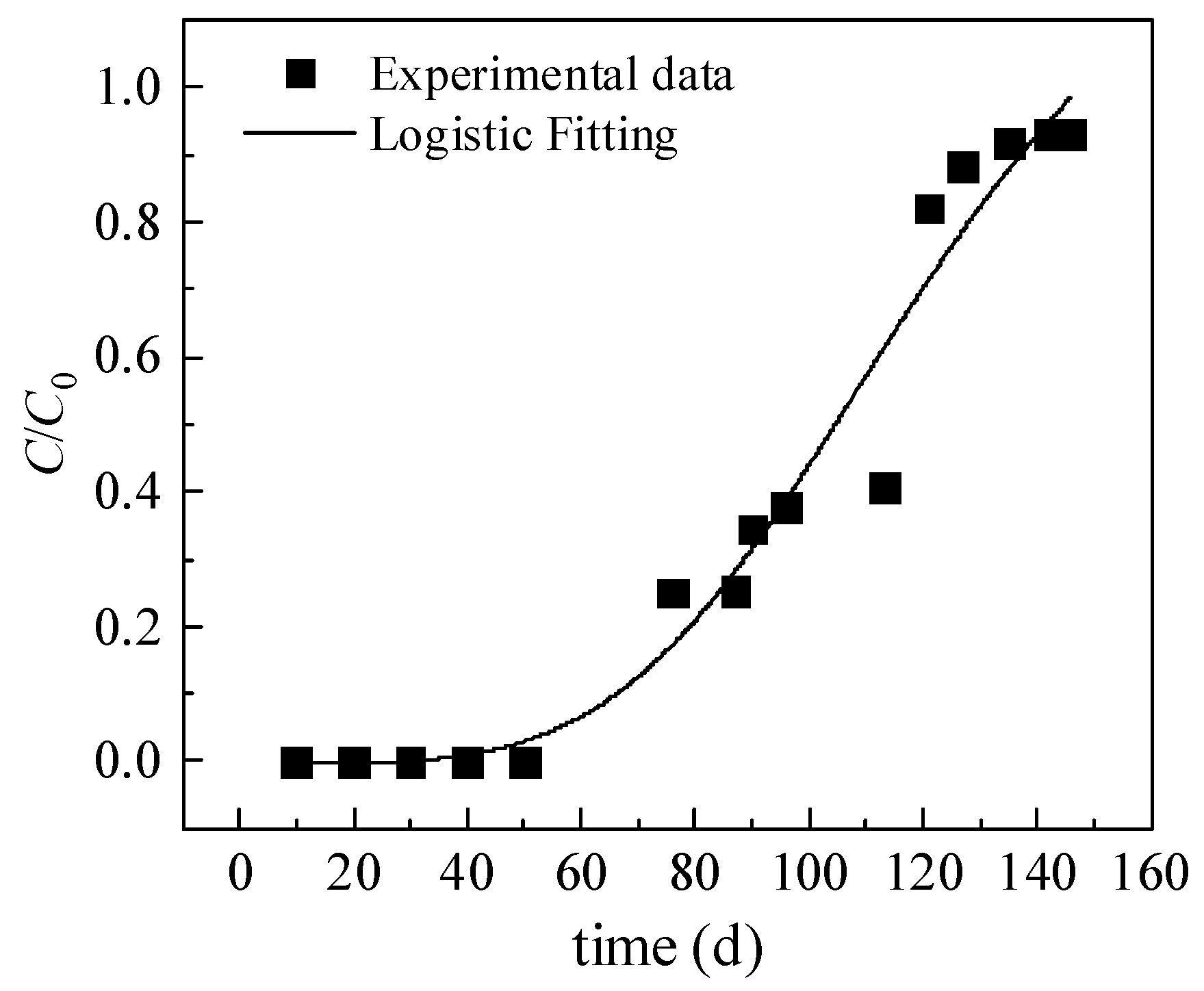 Toxics 10 00606 g005