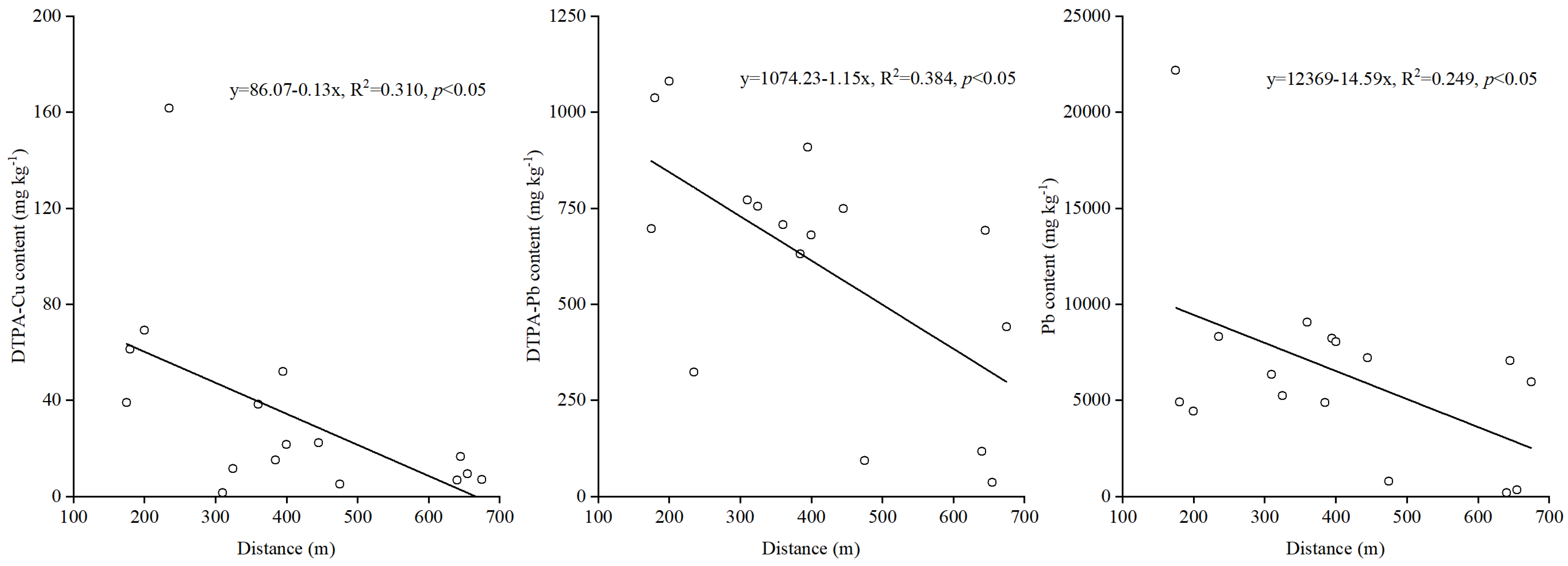 Toxics 10 00607 g003