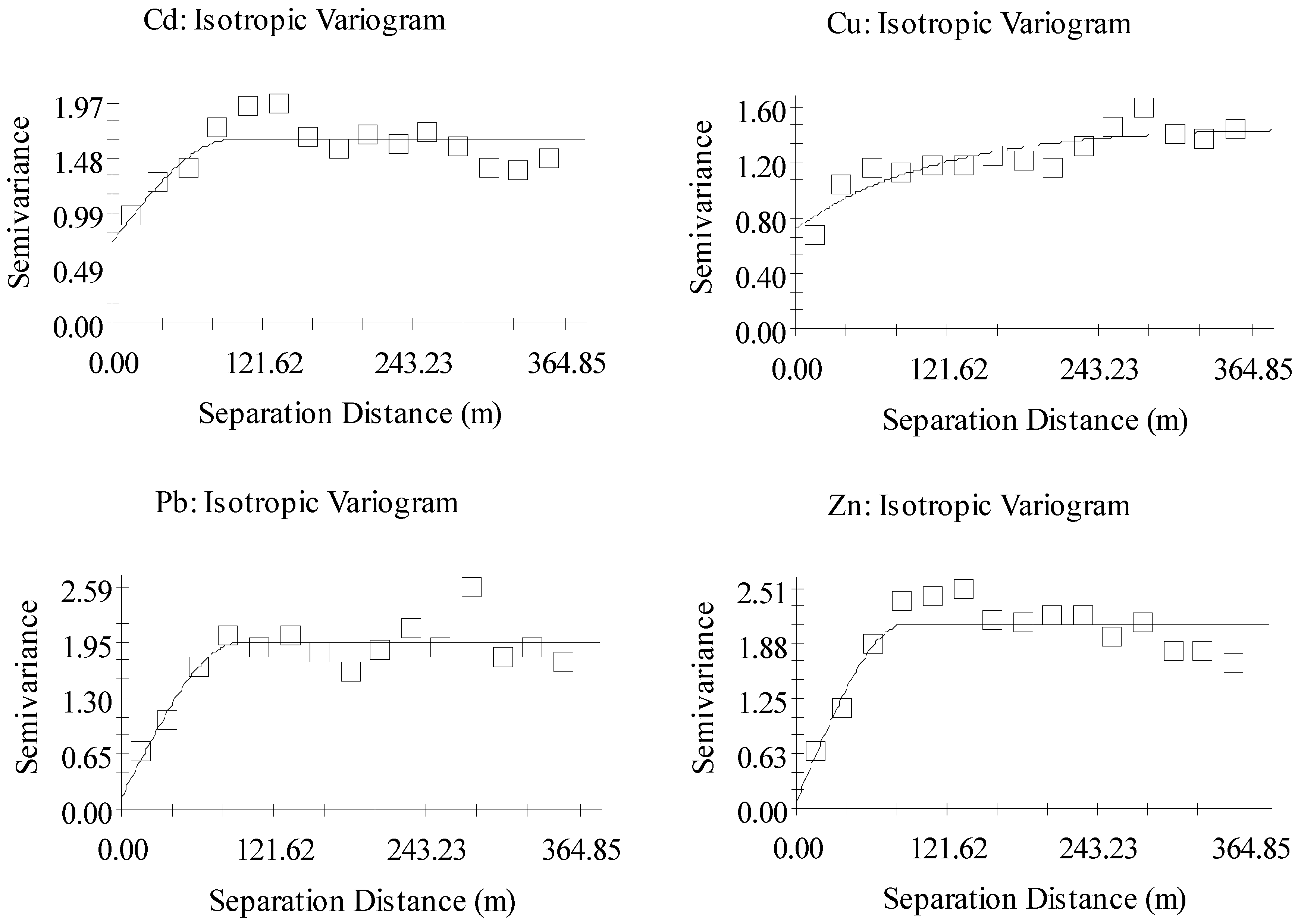 Toxics 10 00607 g004