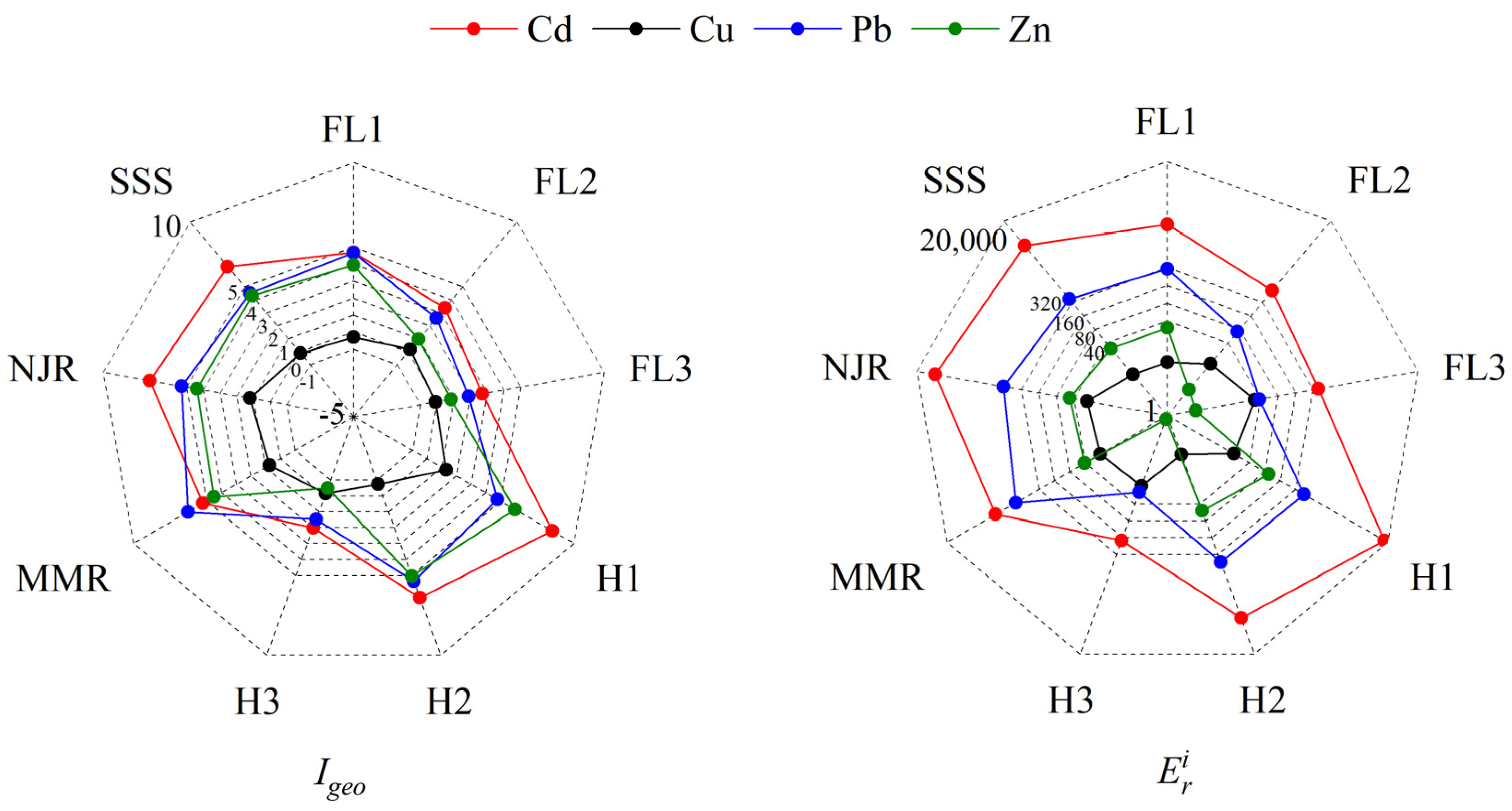 Toxics 10 00607 g005